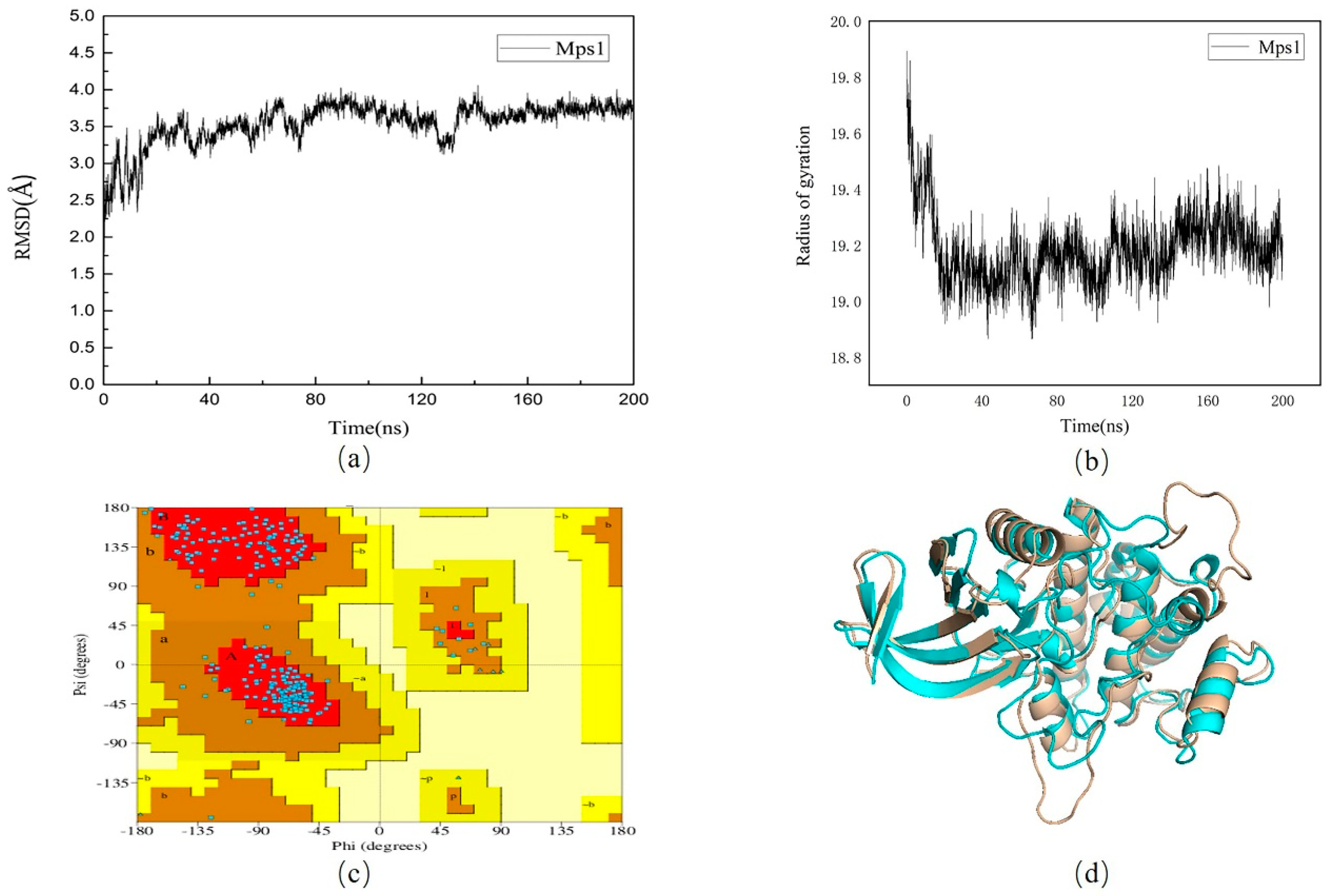 Molecules 26 05075 g002