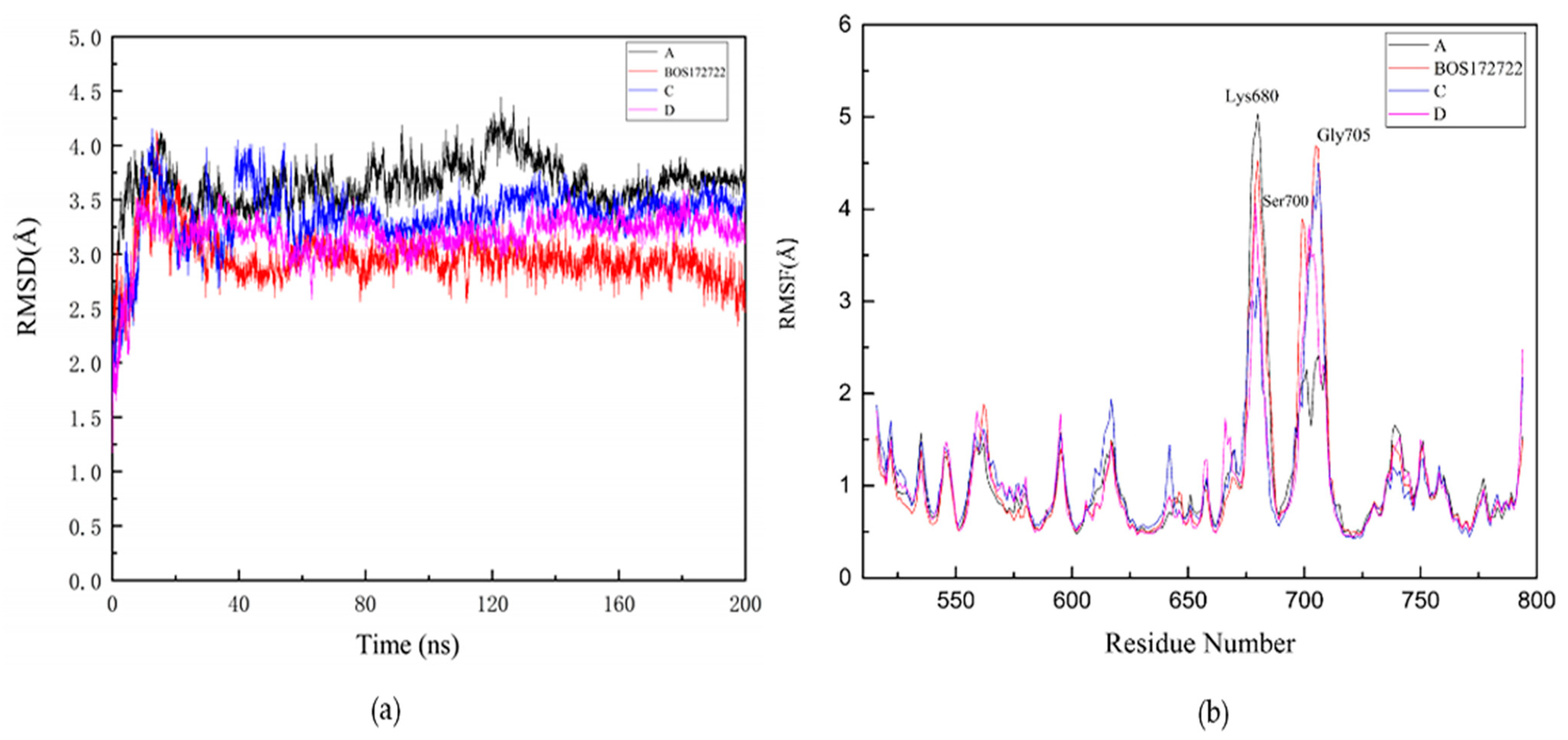 Molecules 26 05075 g005