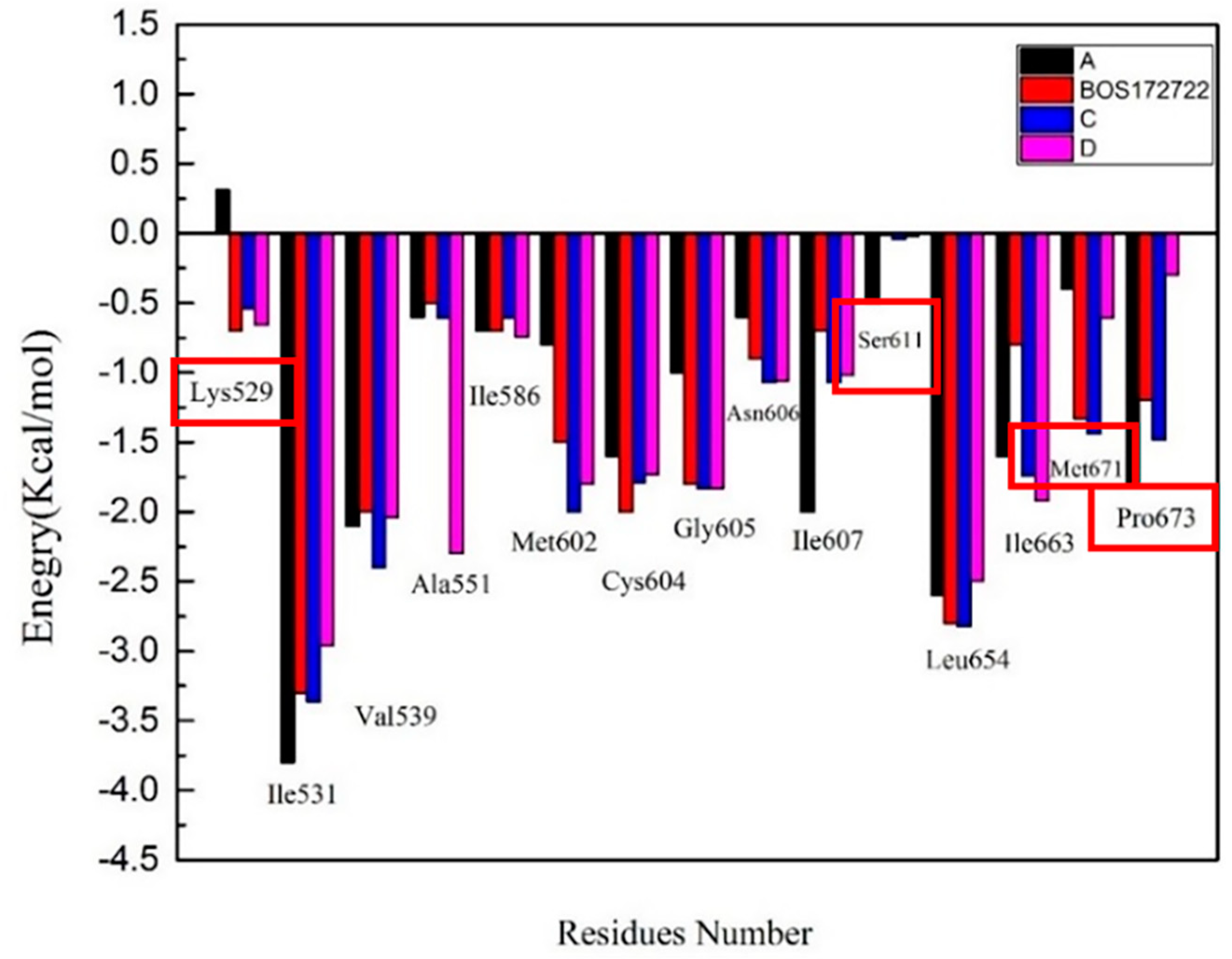 Molecules 26 05075 g006