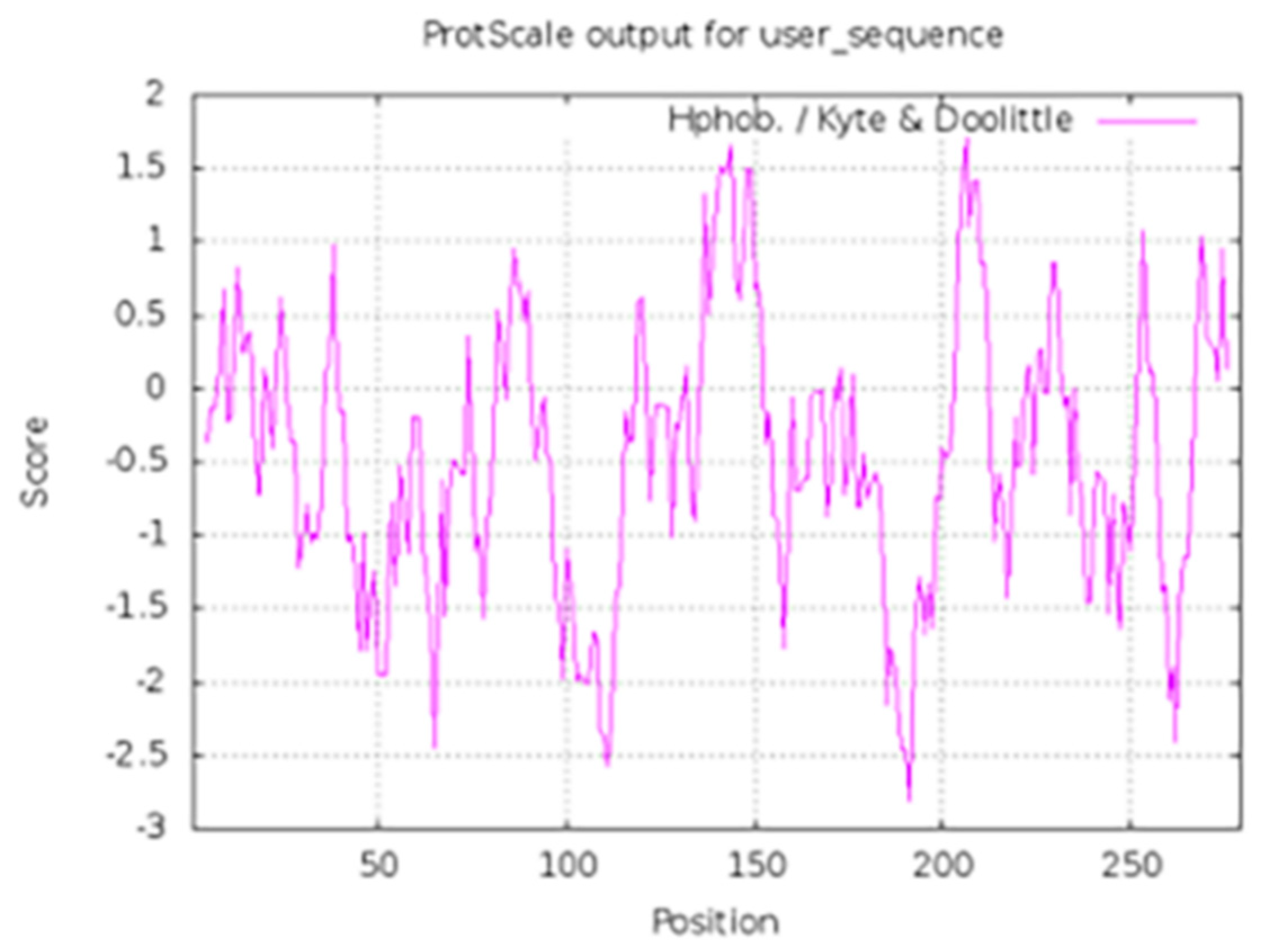 Molecules 26 05075 g008