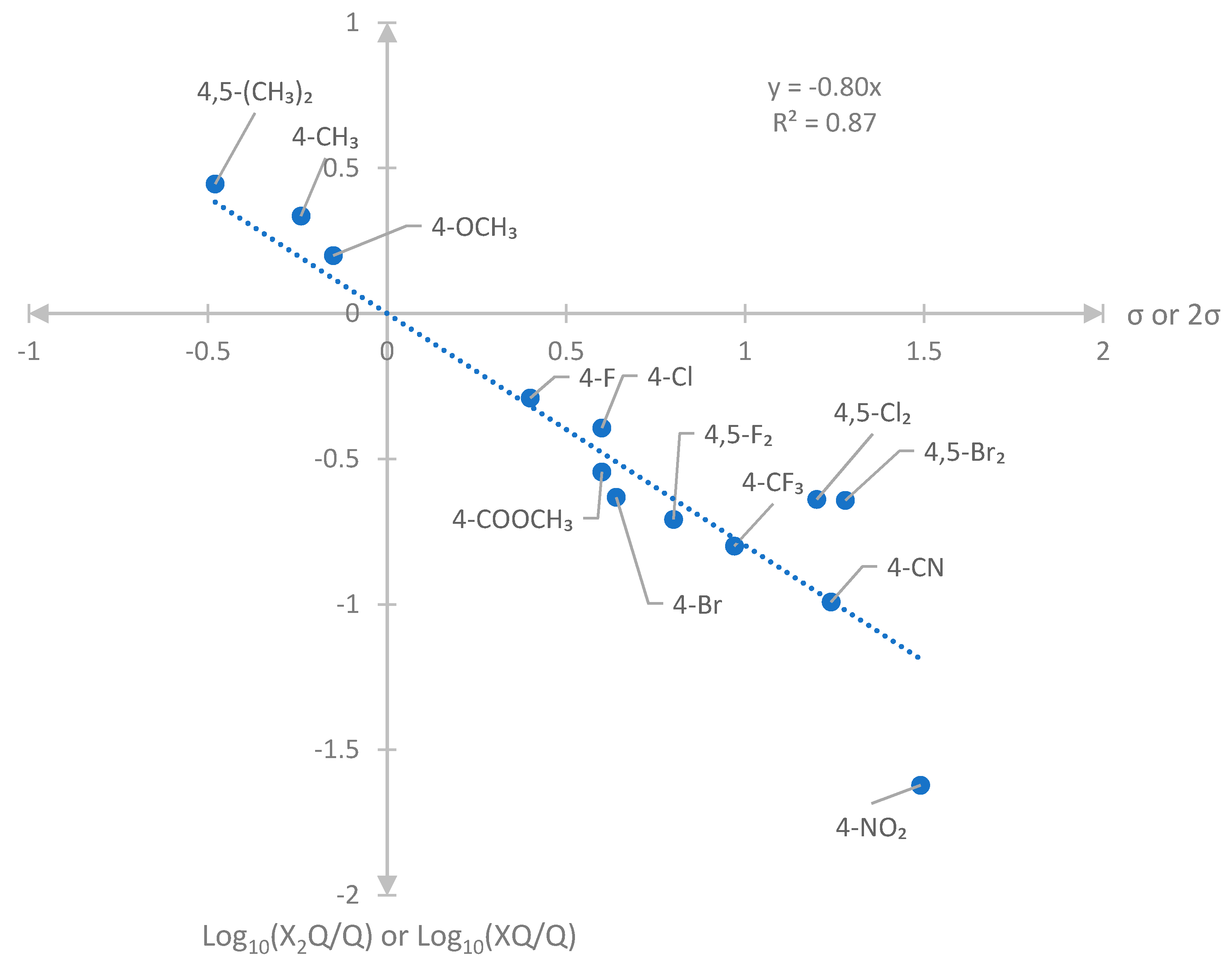 Molecules 26 05077 g003