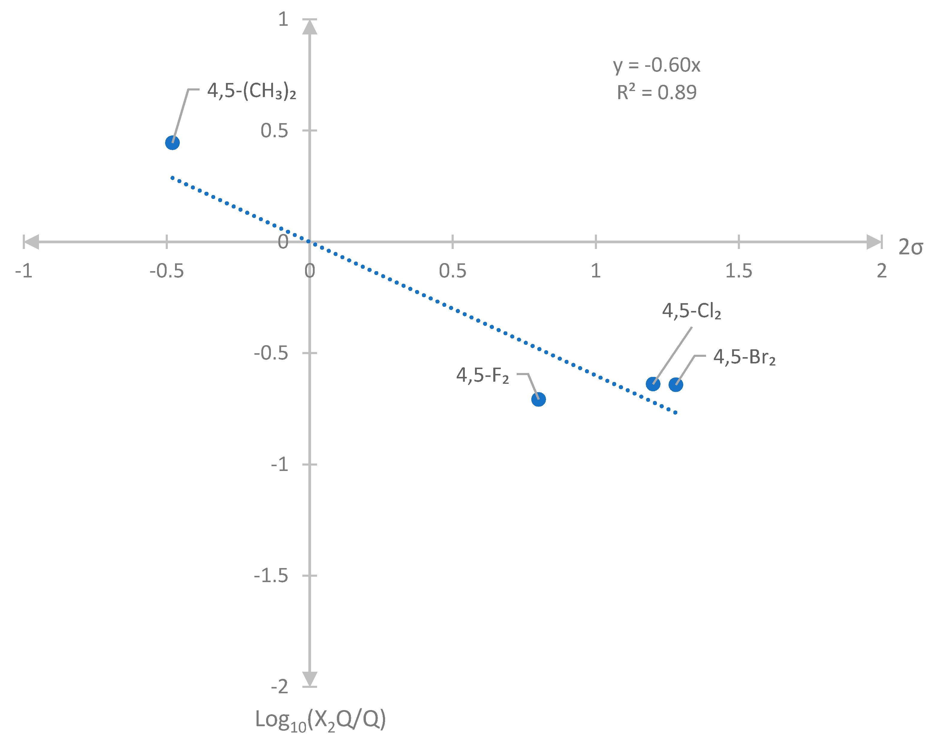 Molecules 26 05077 g005