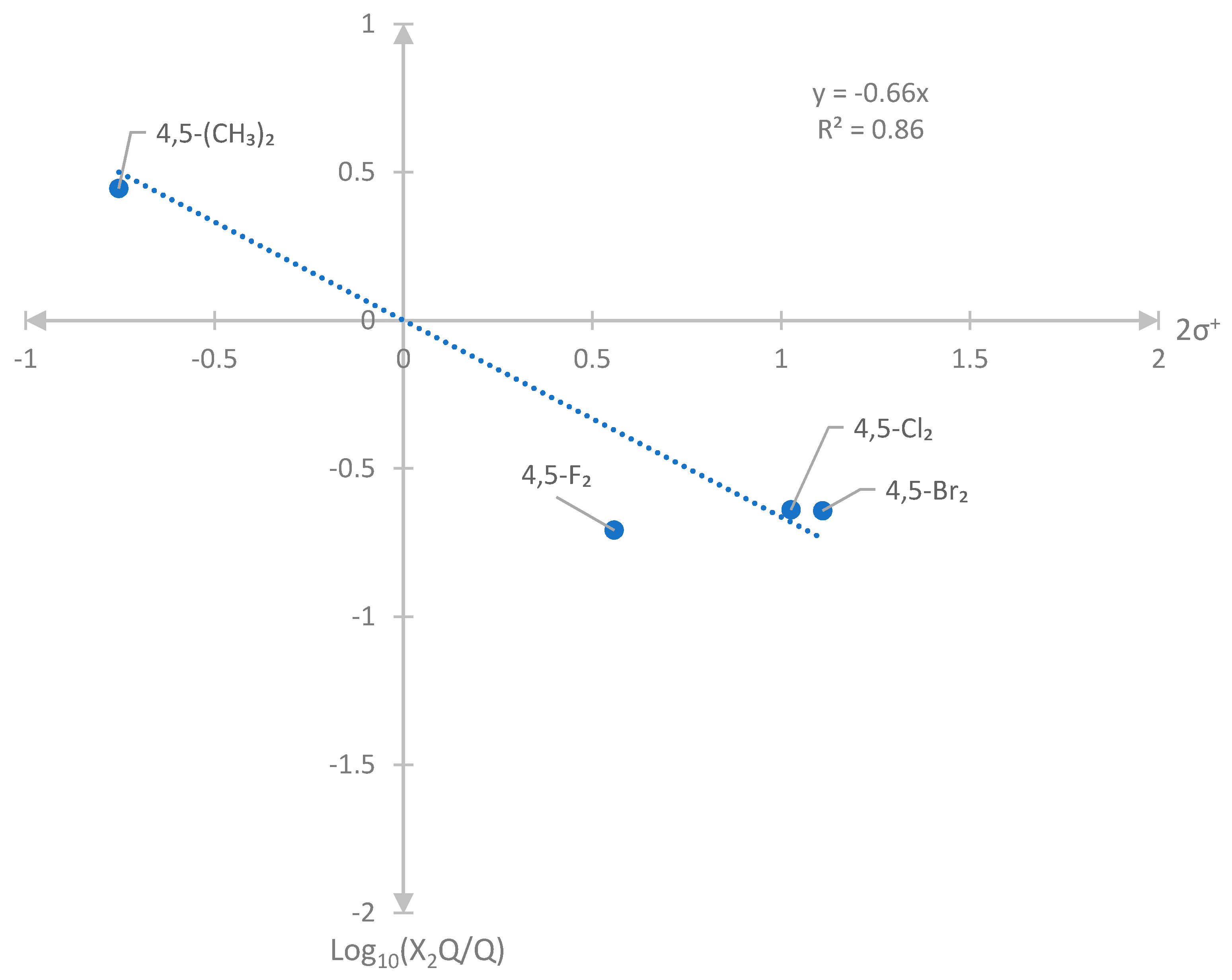 Molecules 26 05077 g006