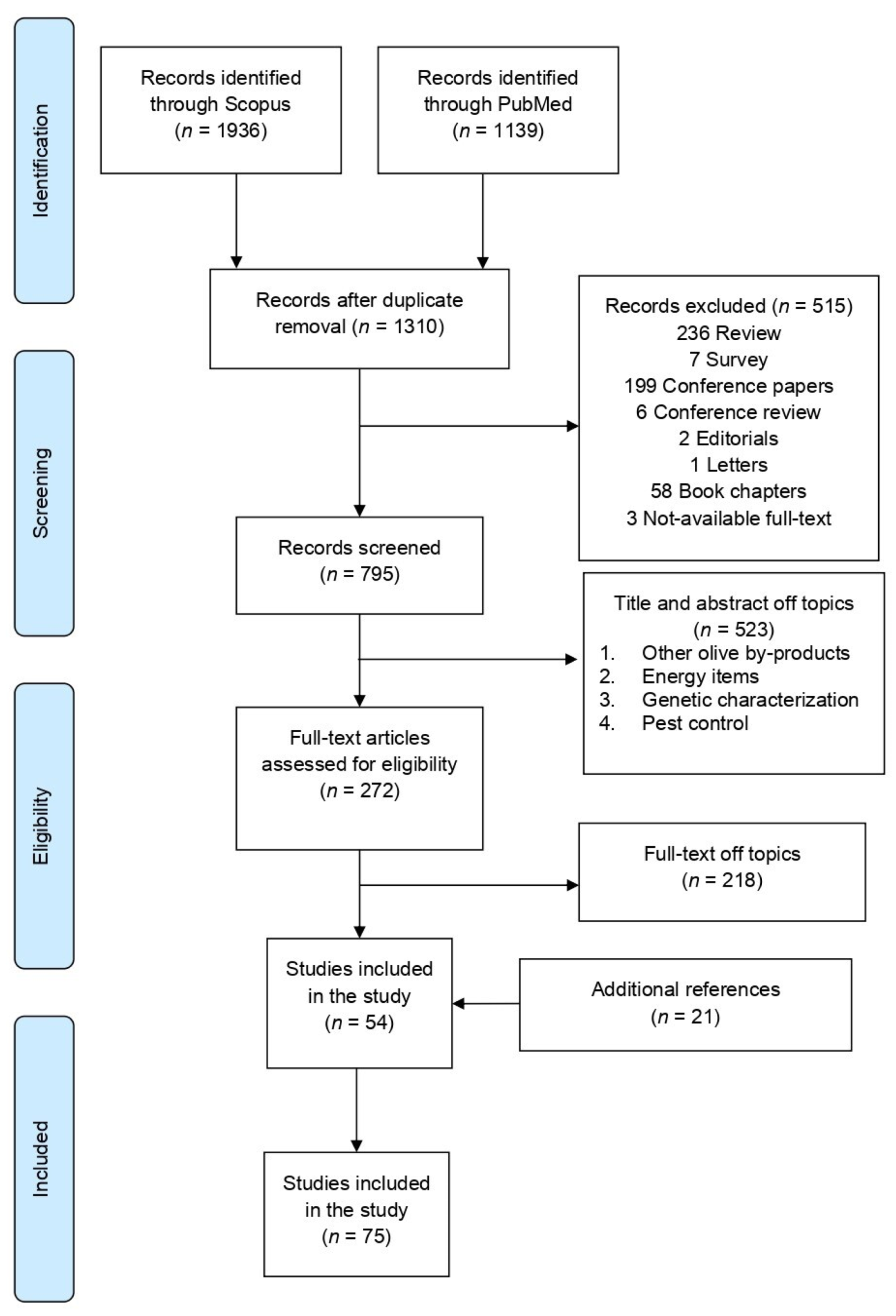 Molecules 26 05081 g001