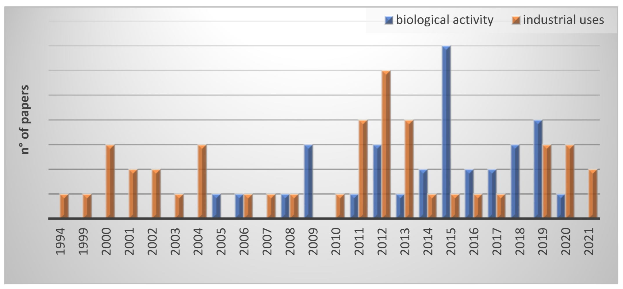 Molecules 26 05081 g003