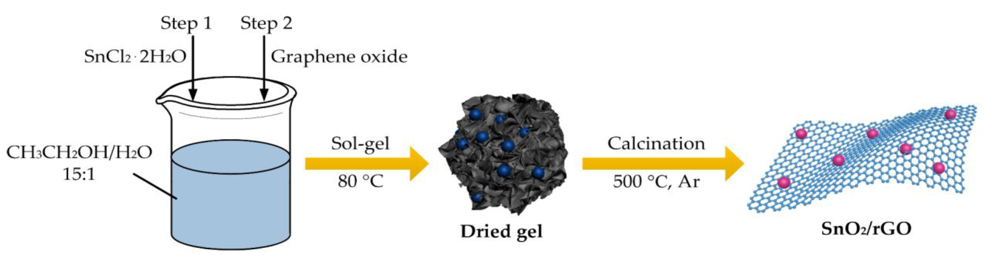 Molecules 26 05085 g001