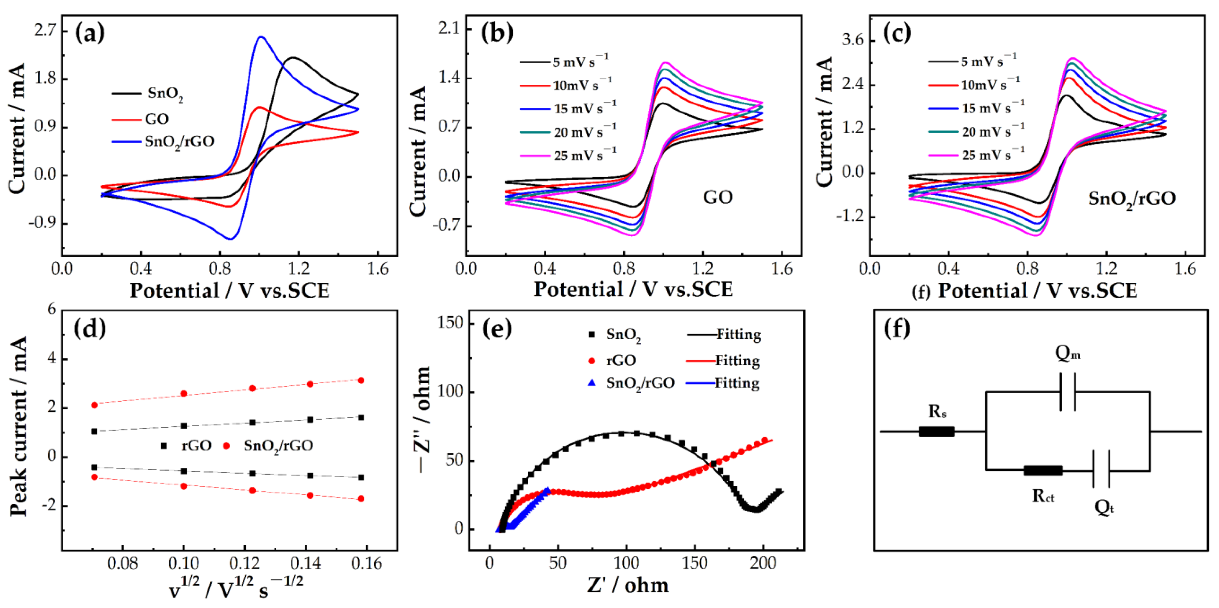 Molecules 26 05085 g005