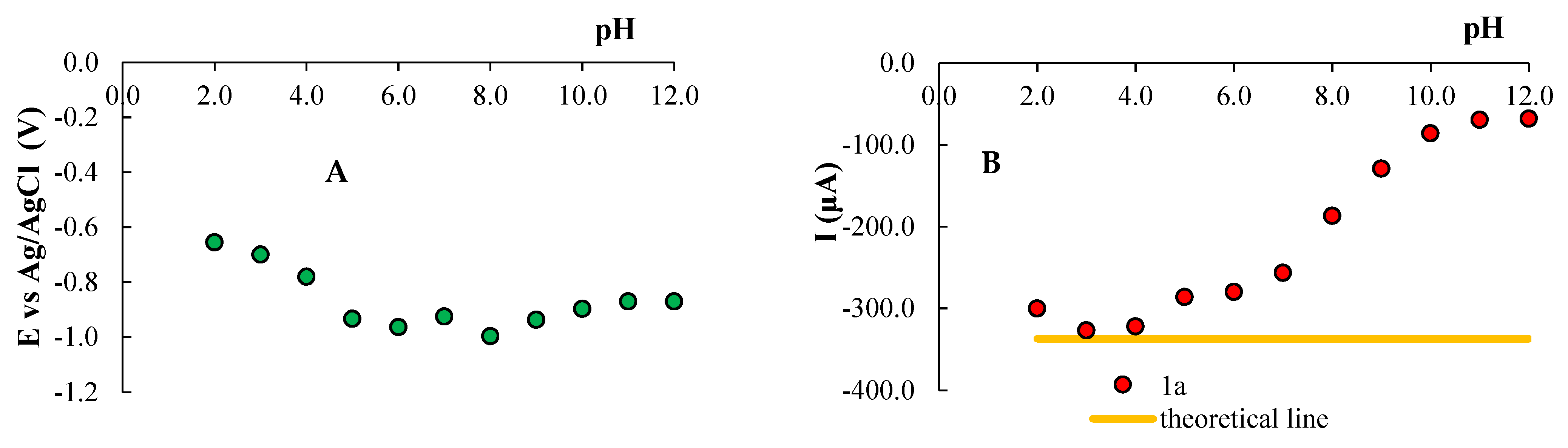 Molecules 26 05087 g003