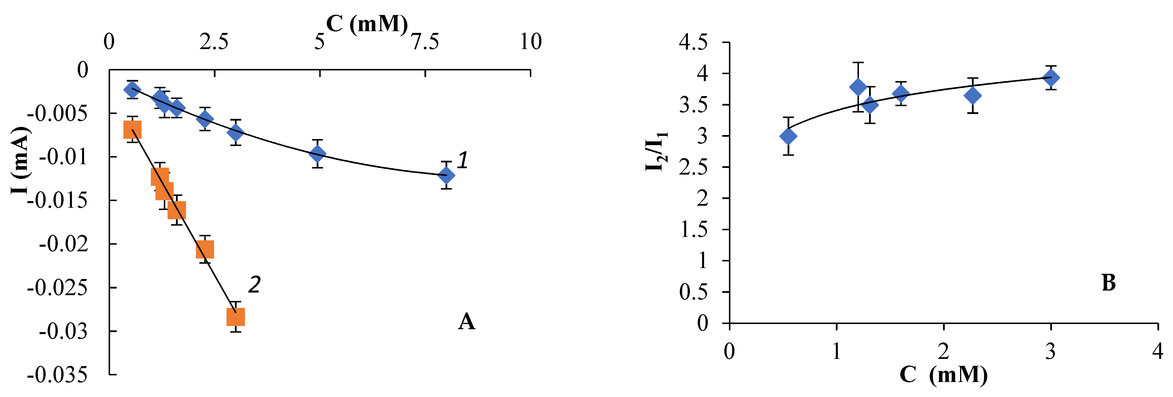 Molecules 26 05087 g005