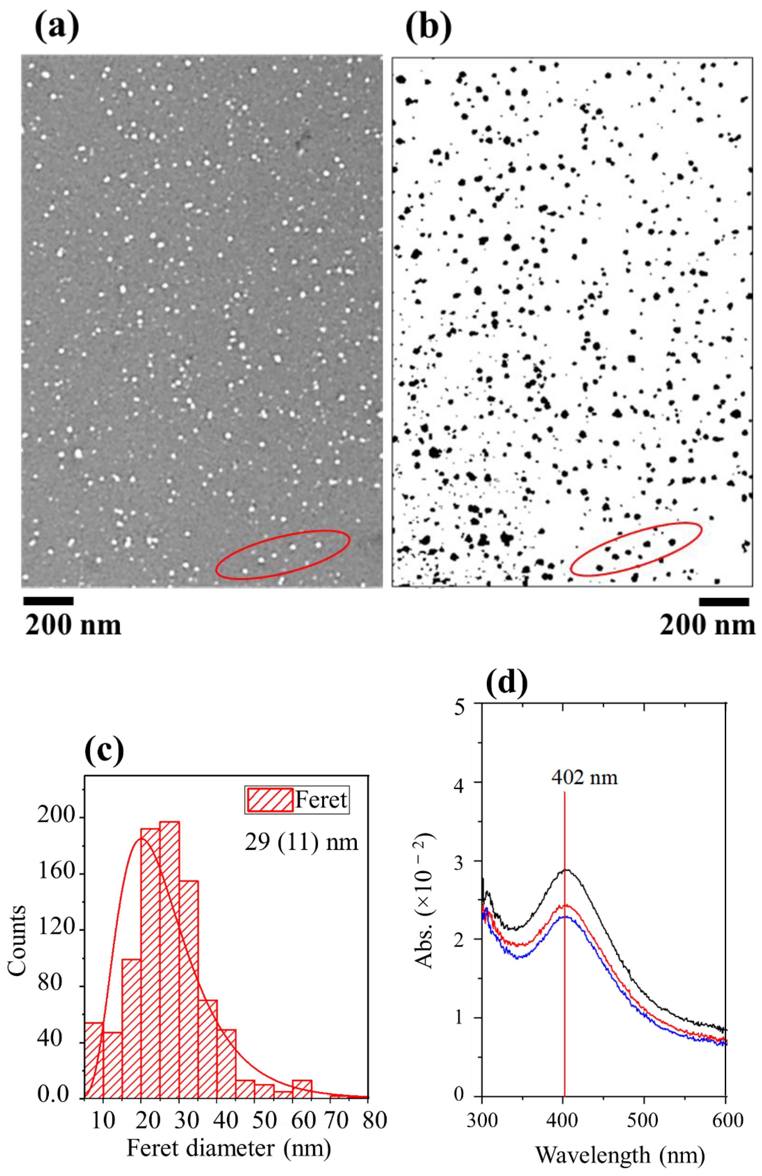 Molecules 26 05106 g005