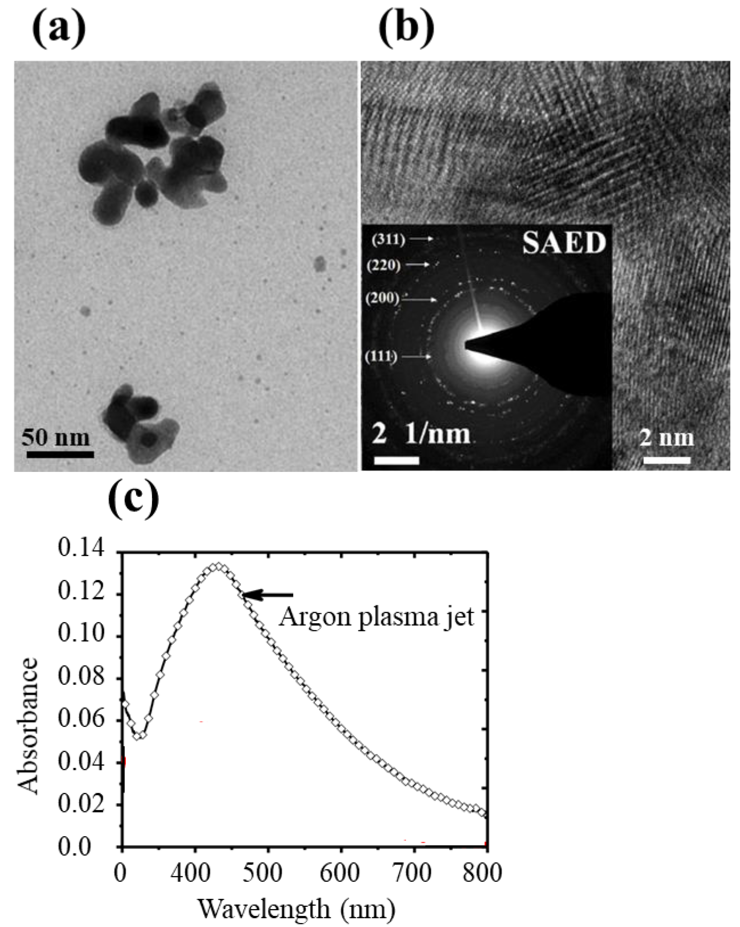 Molecules 26 05106 g009