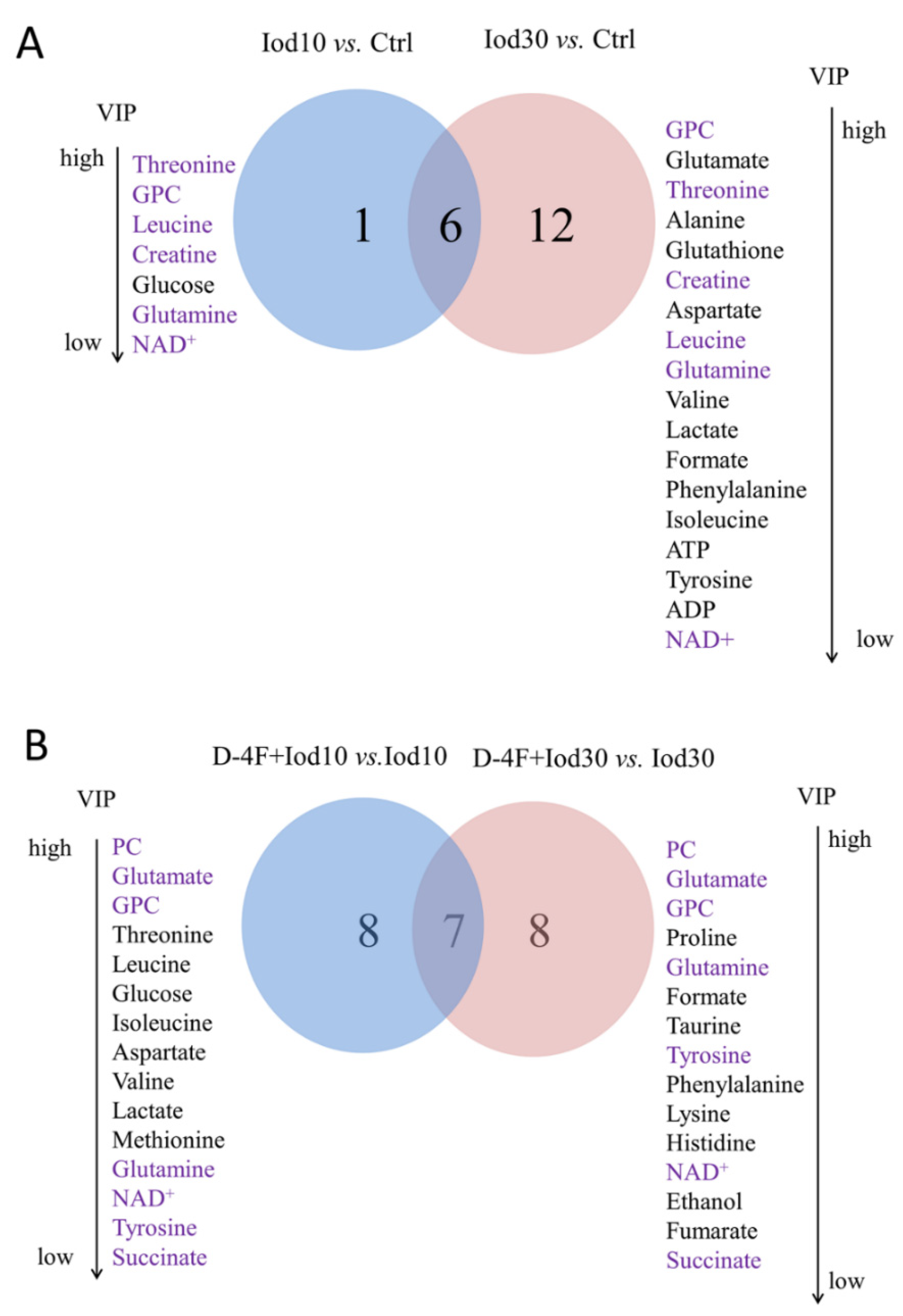 Molecules 26 05123 g005