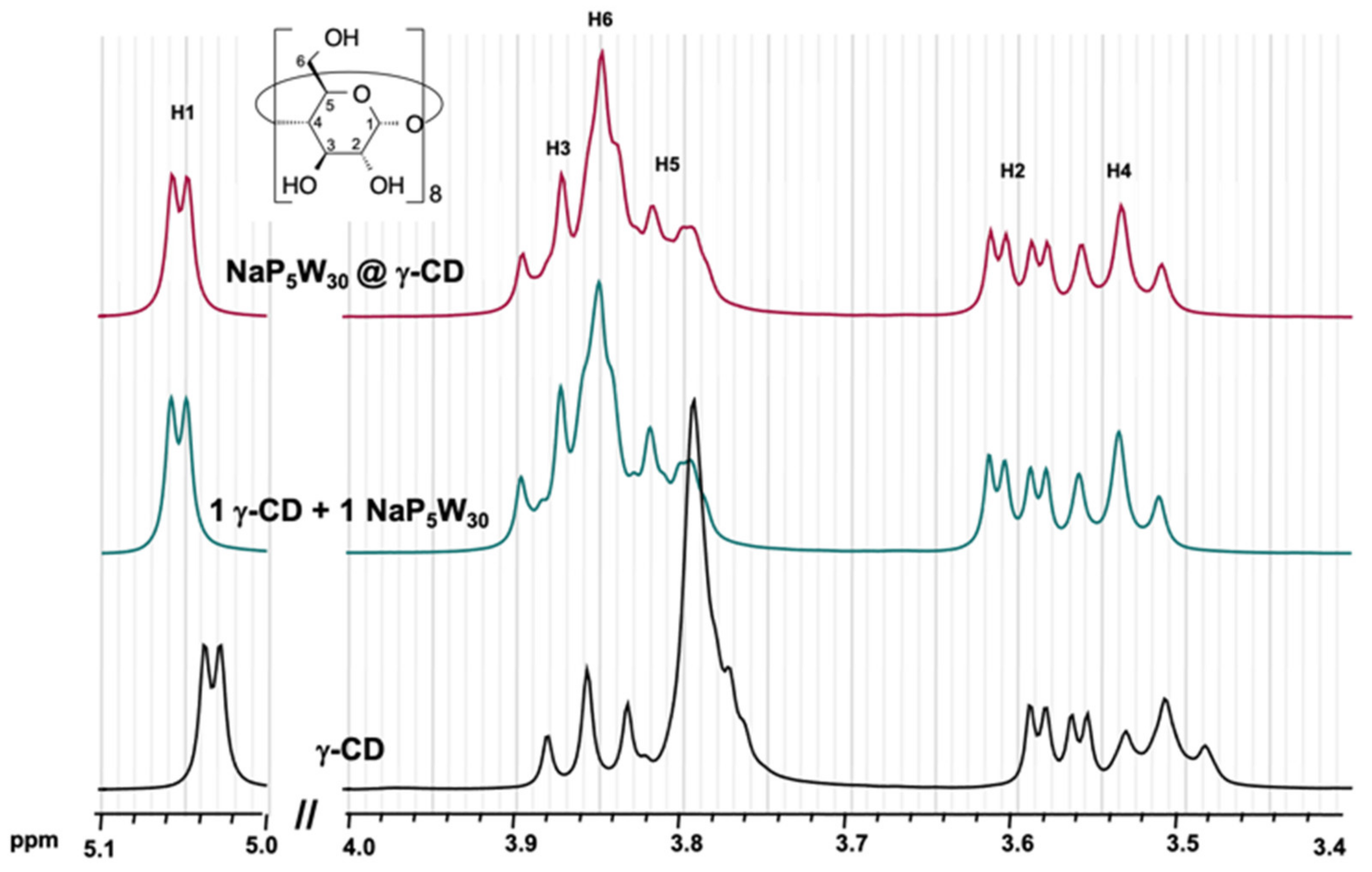 Molecules 26 05126 g003 Molecules 26 05126 g003