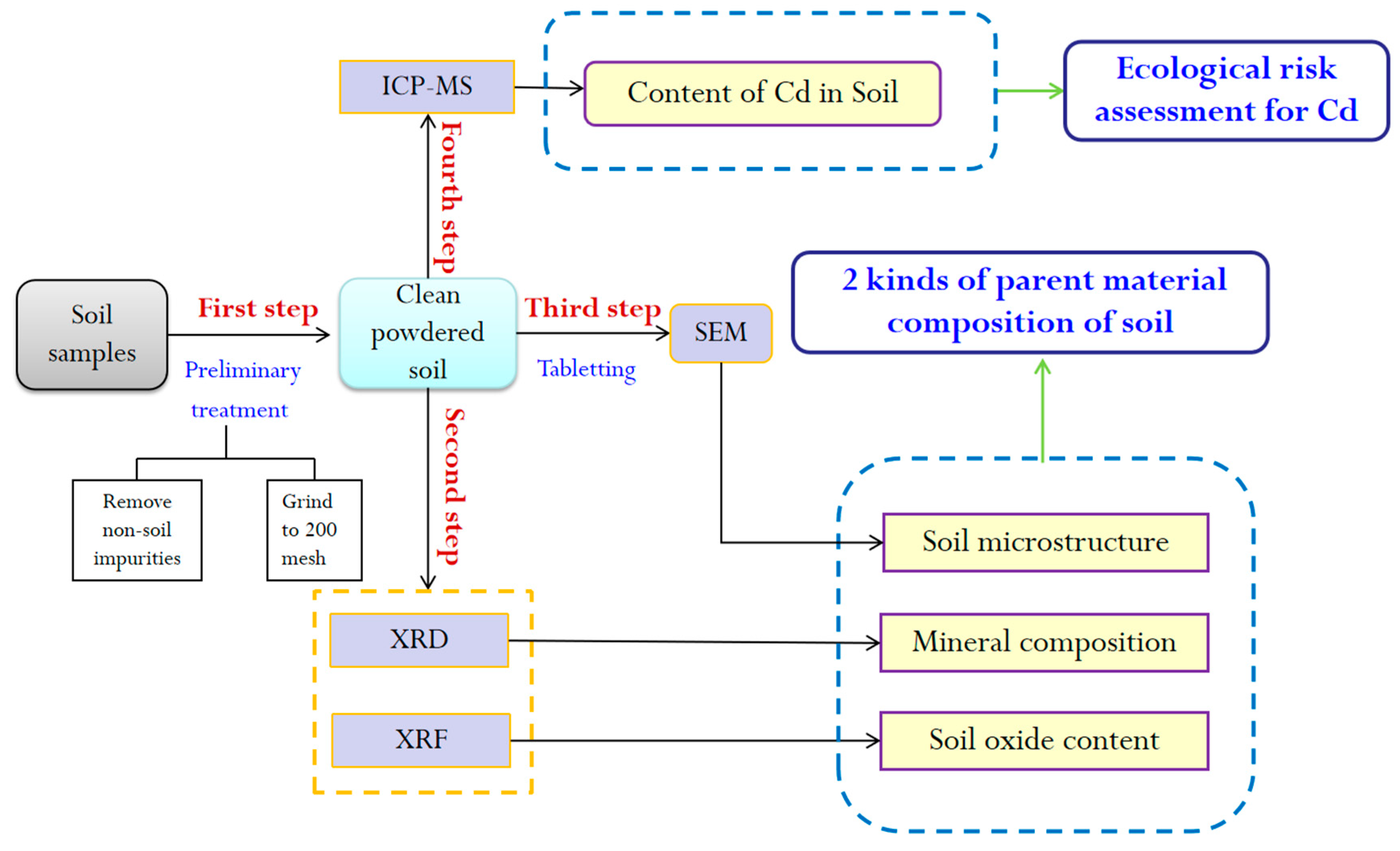 Molecules 26 05127 g002