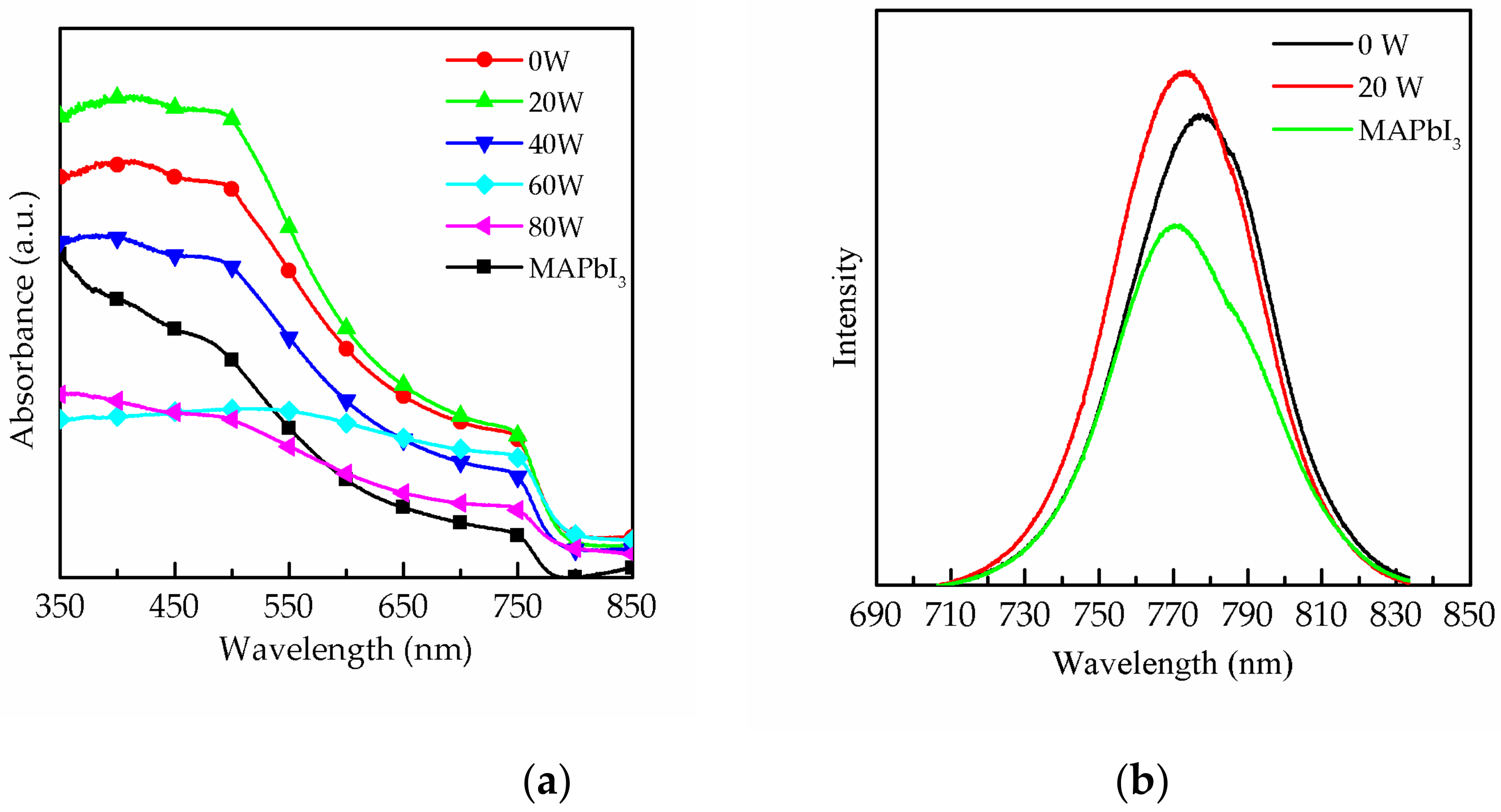 Molecules 26 05133 g002