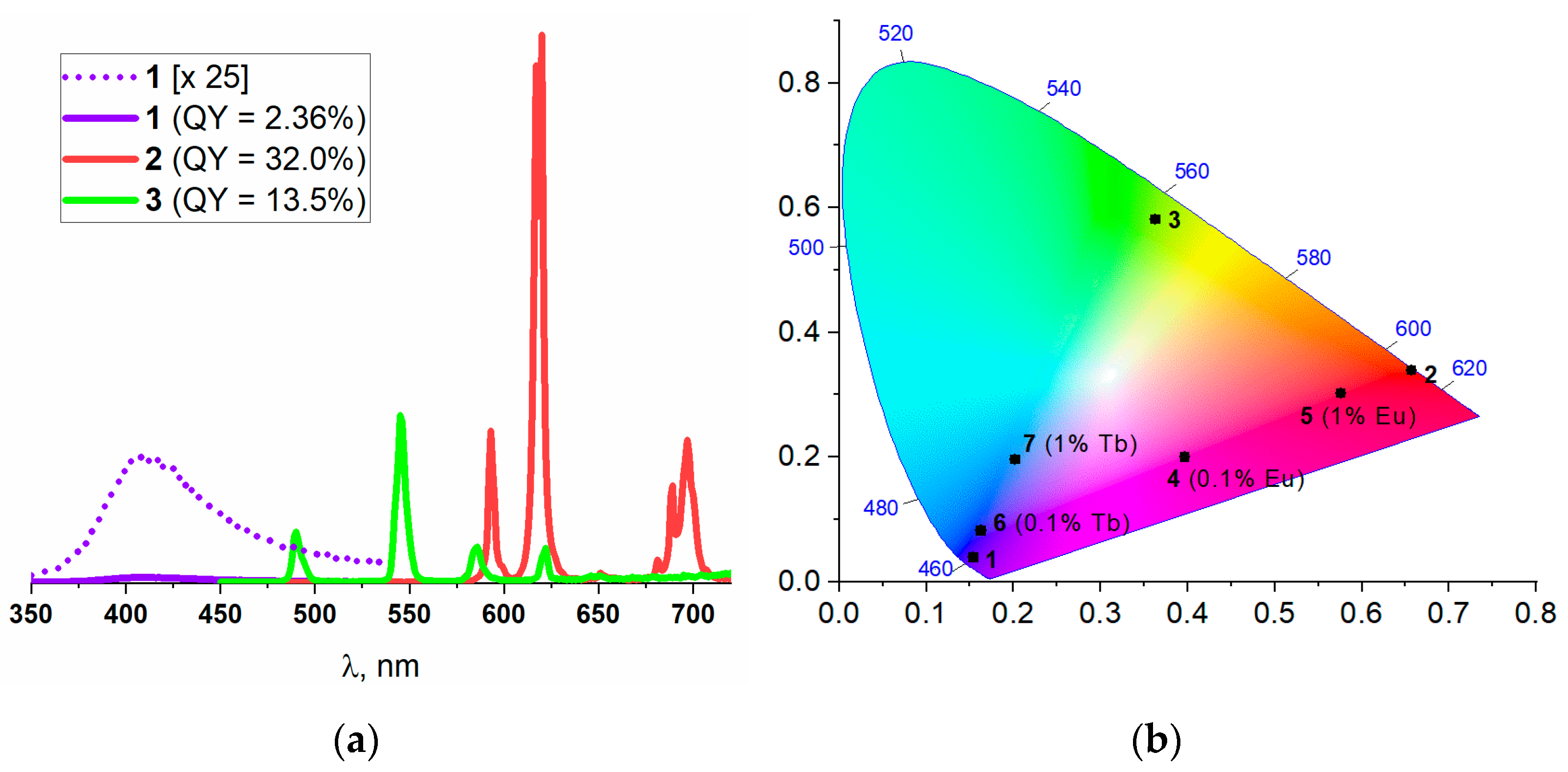Molecules 26 05145 g002