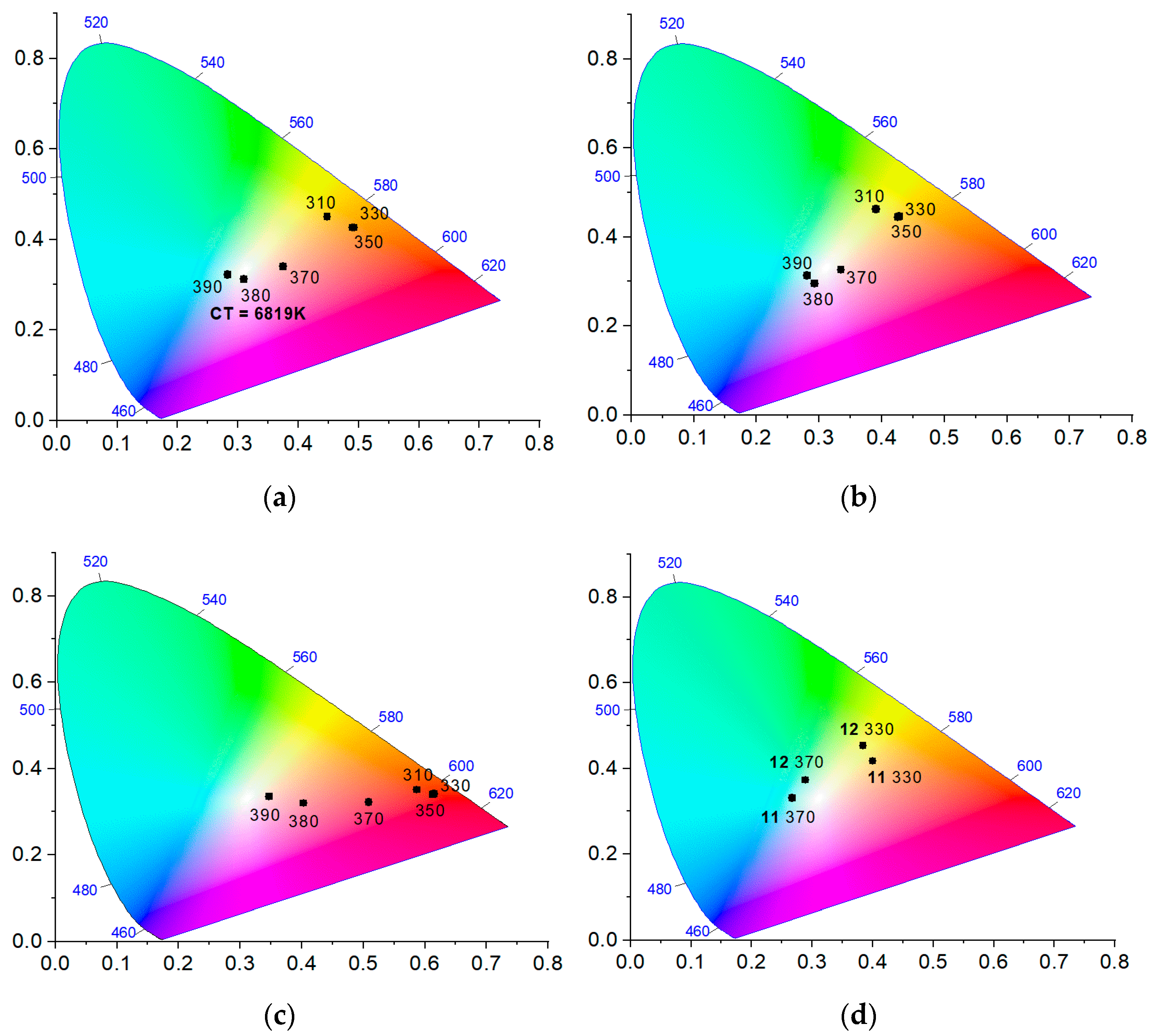 Molecules 26 05145 g003