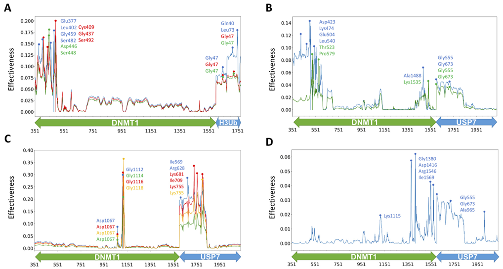 Molecules 26 05153 g007