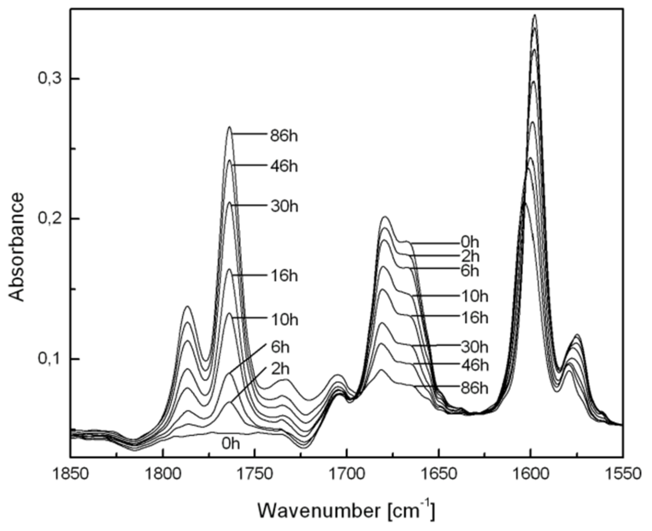 Molecules 26 05154 g003