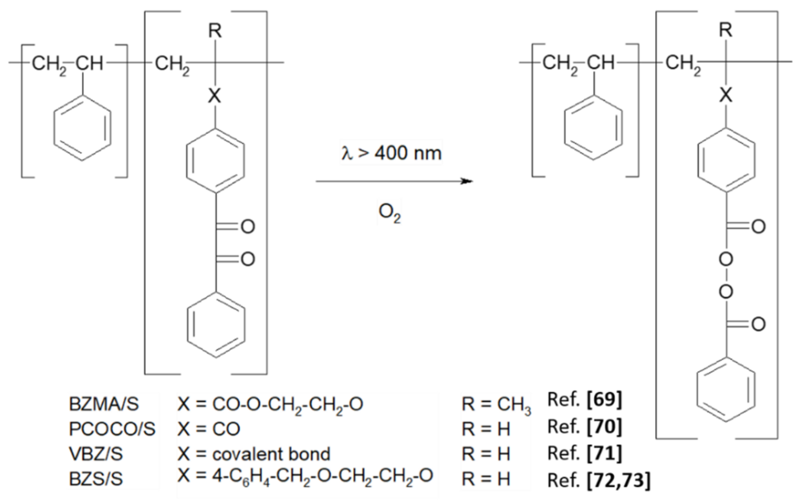 Molecules 26 05154 sch005