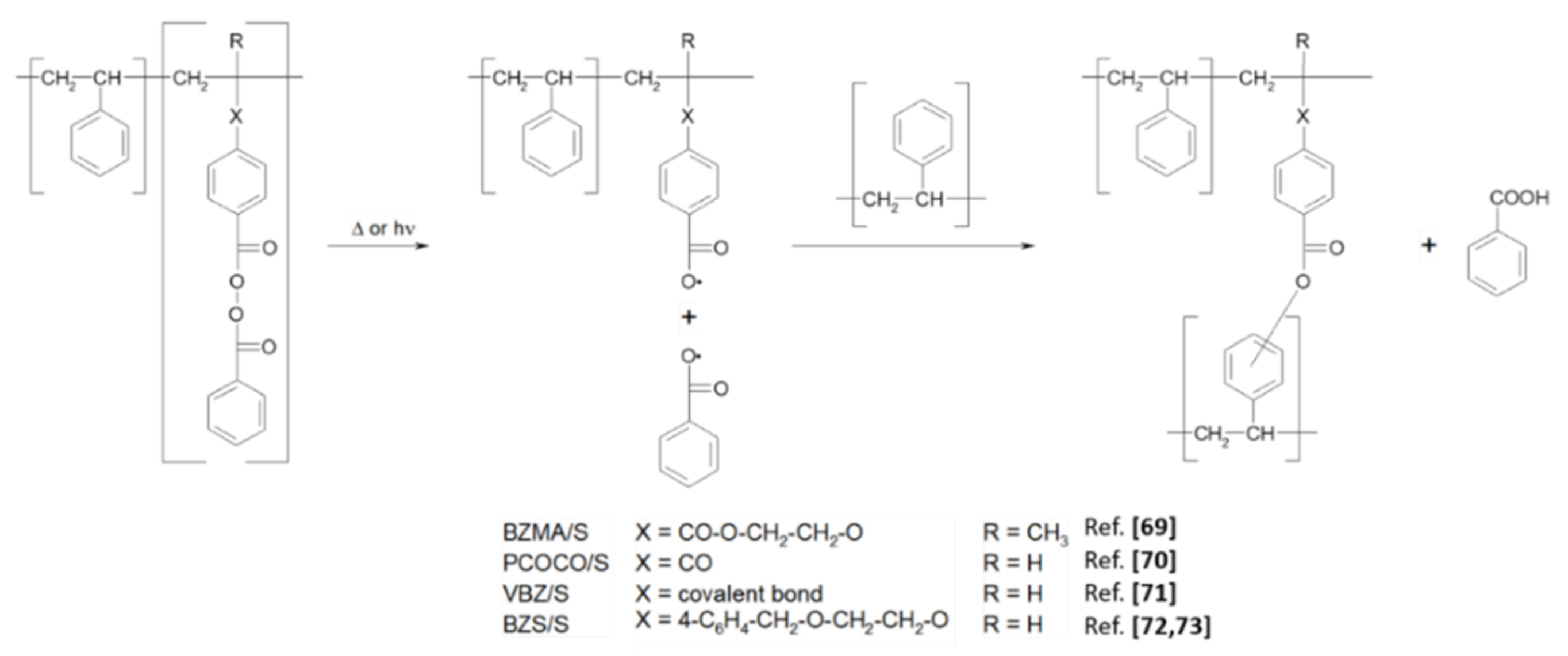 Molecules 26 05154 sch006