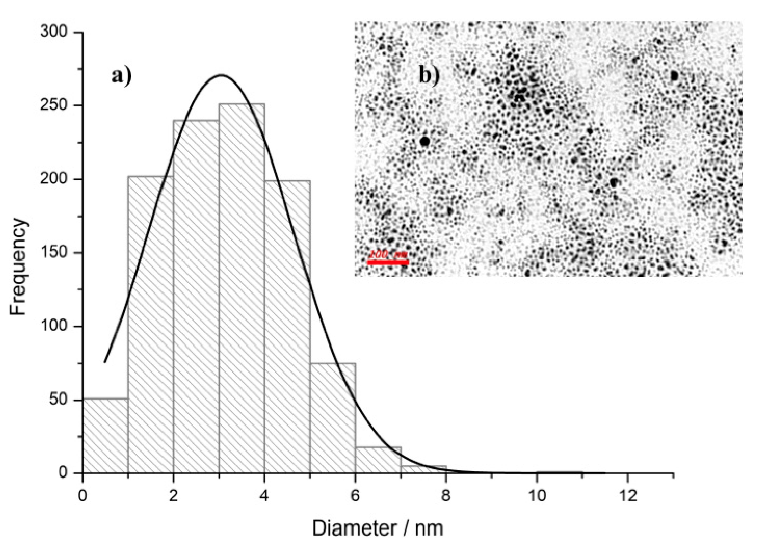 Molecules 26 05155 g001