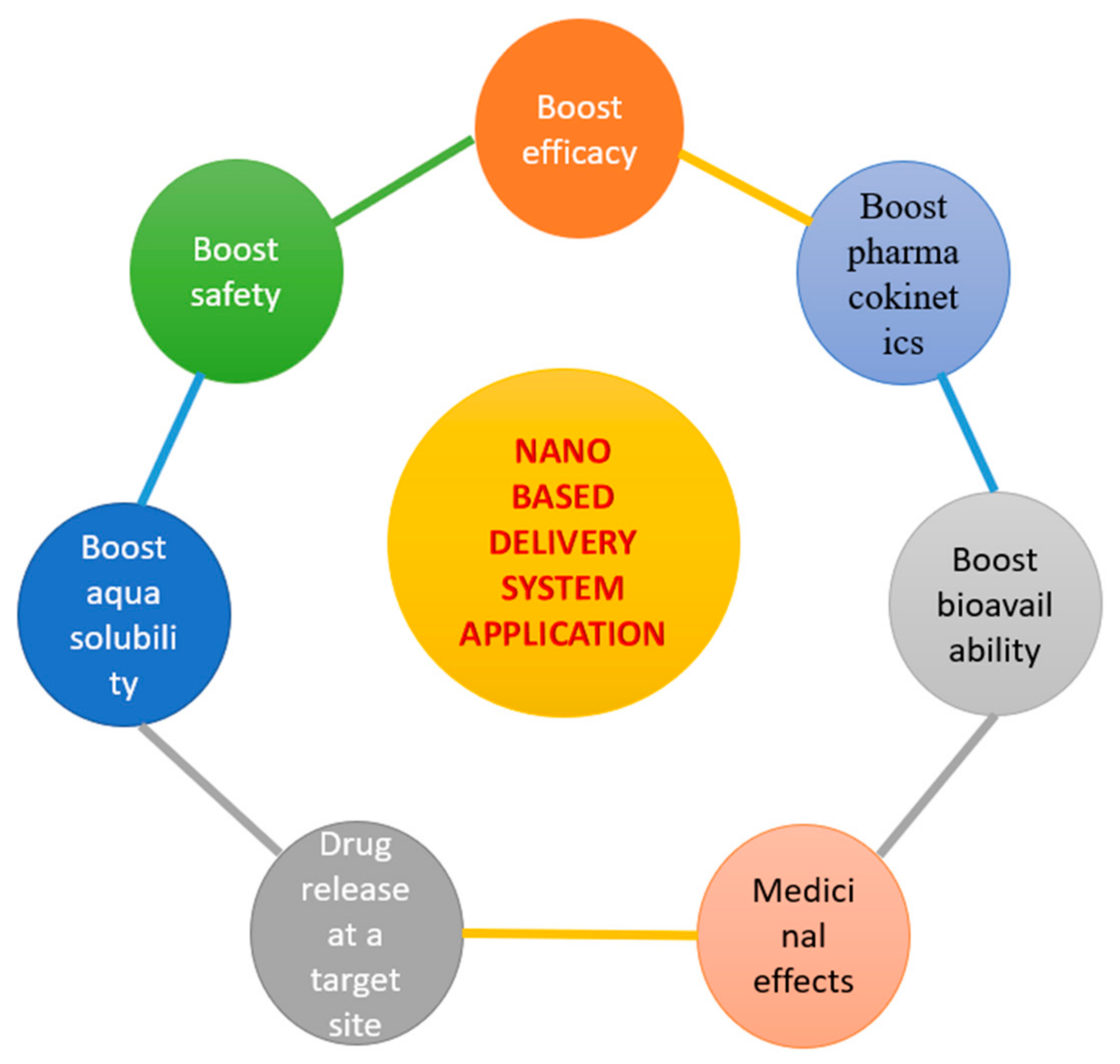 Molecules 26 05163 g001