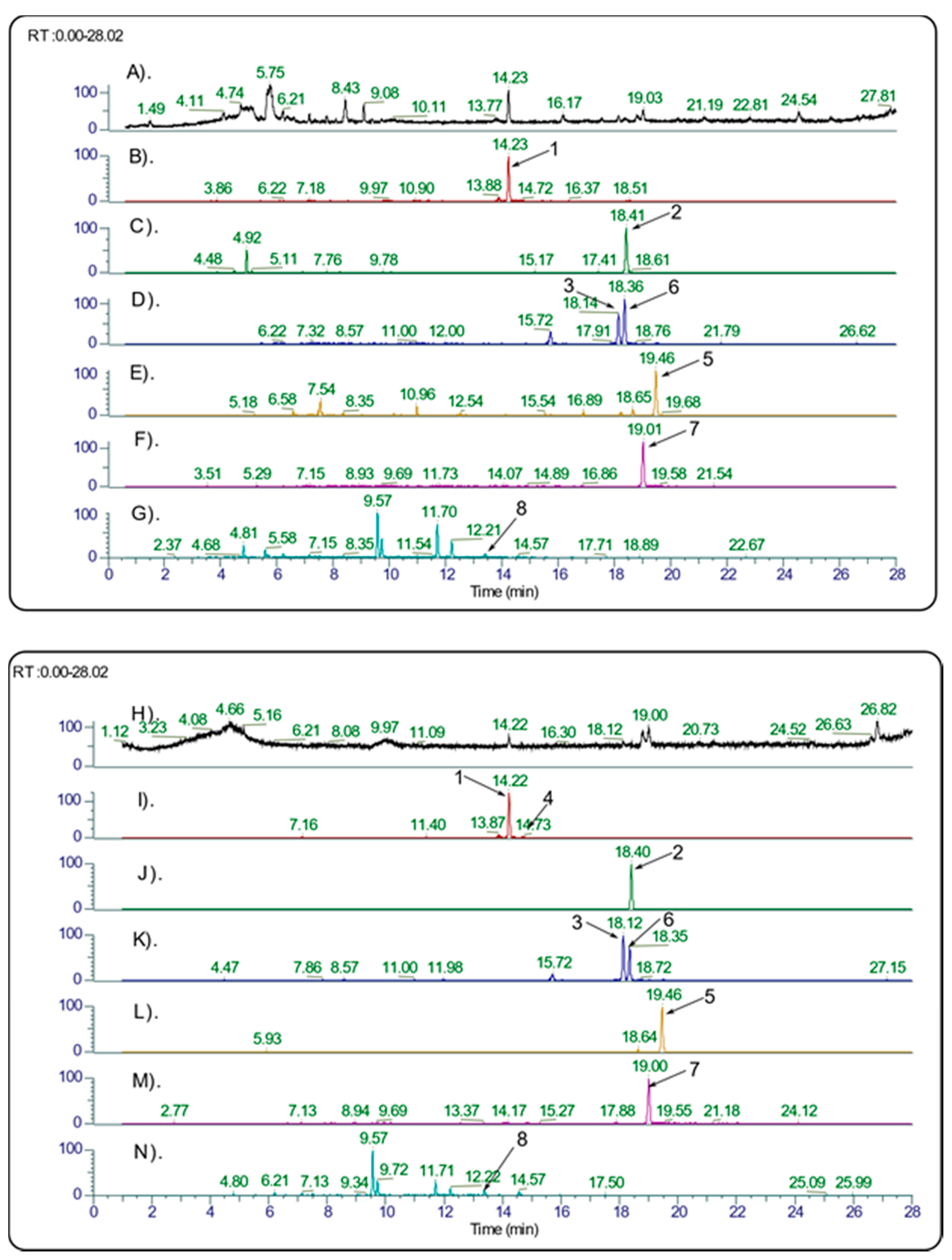 Molecules 26 05179 g002