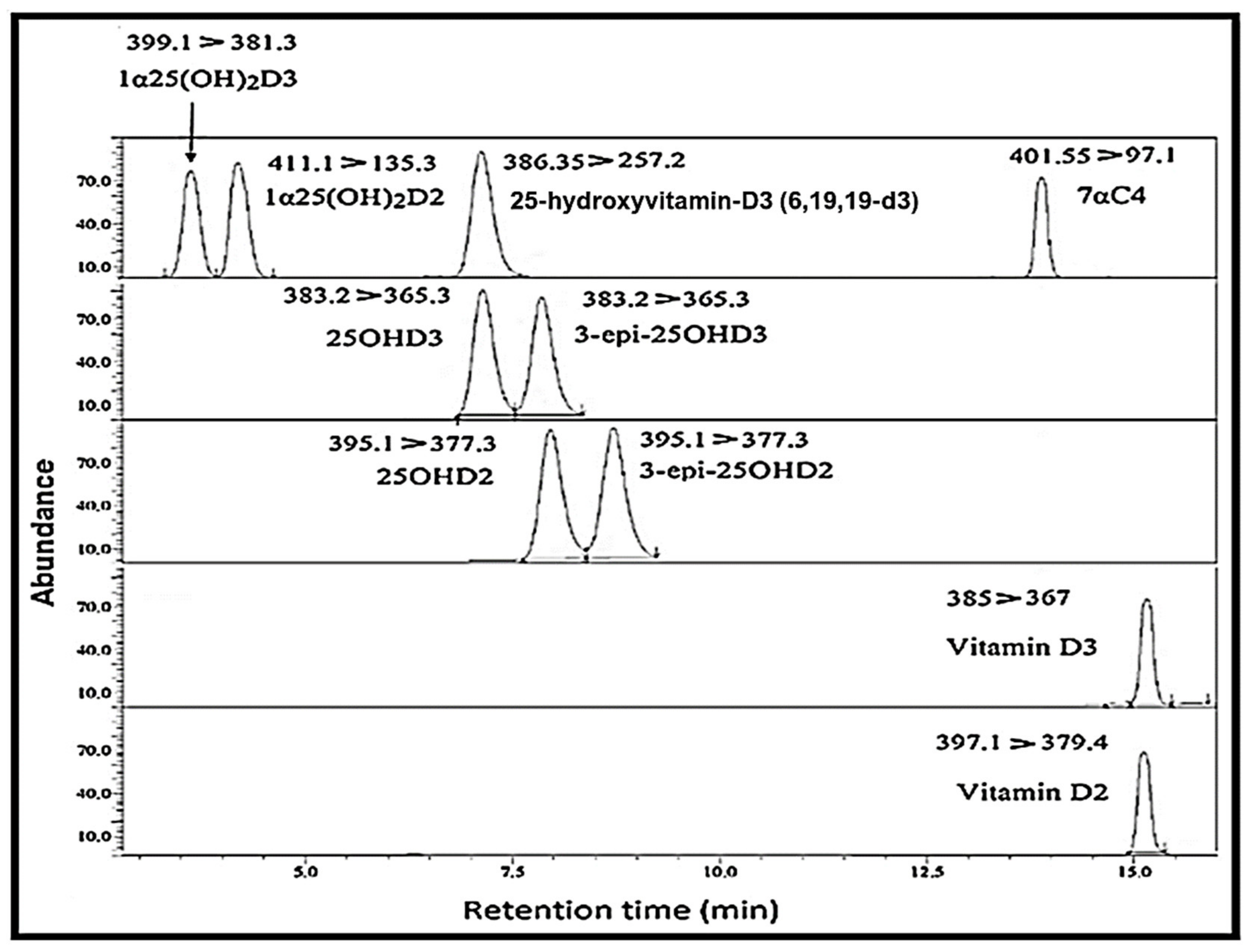 Molecules 26 05182 g002