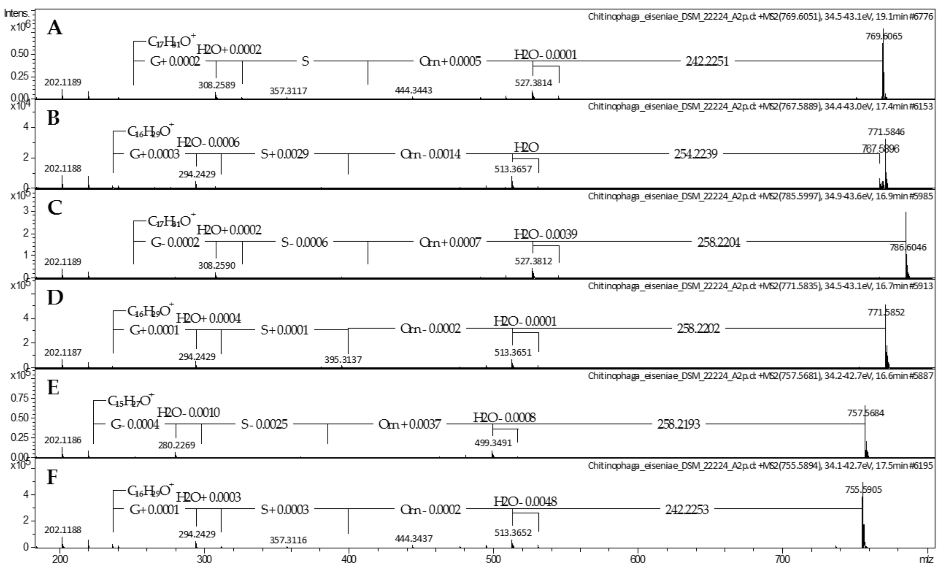 Molecules 26 05195 g003
