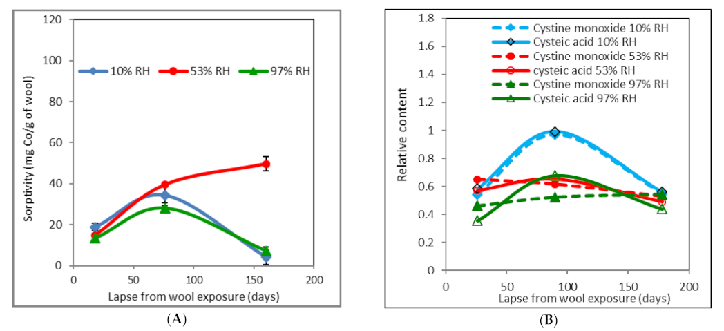 Molecules 26 05206 g002a