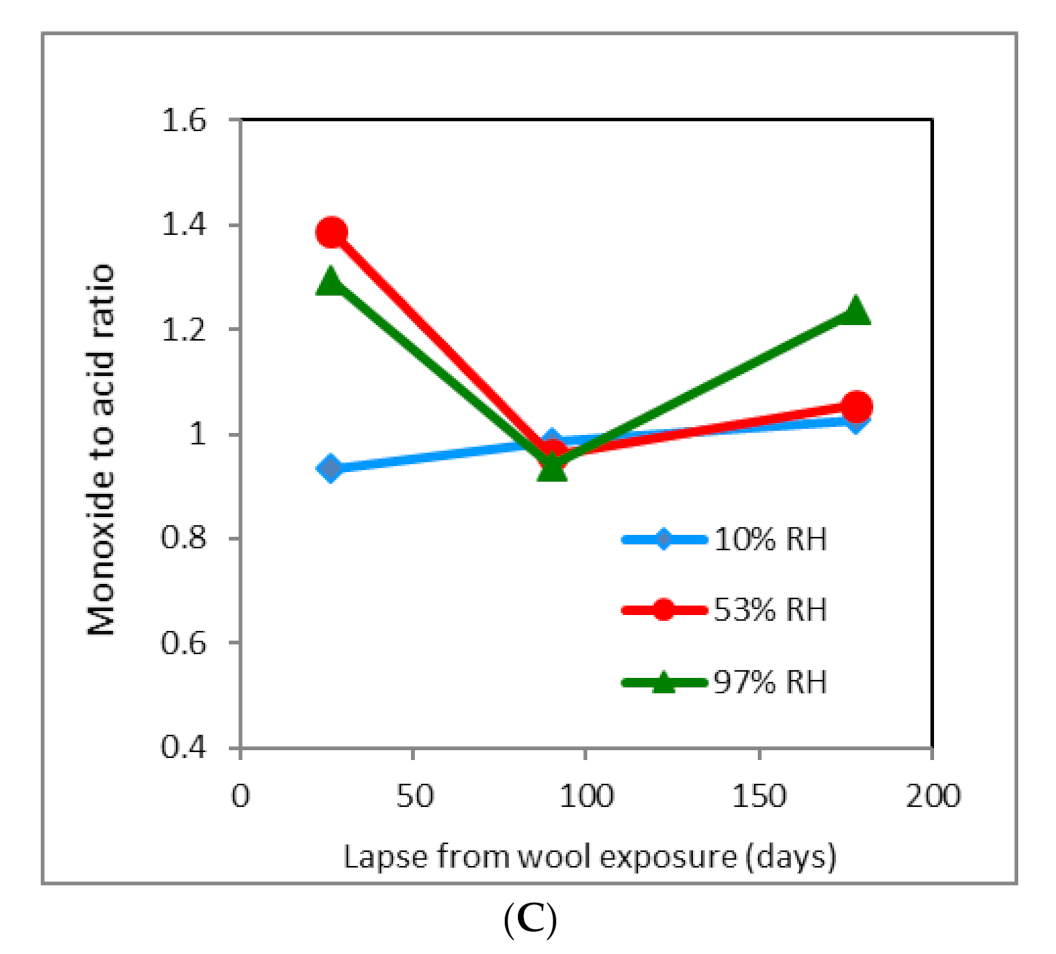 Molecules 26 05206 g002b