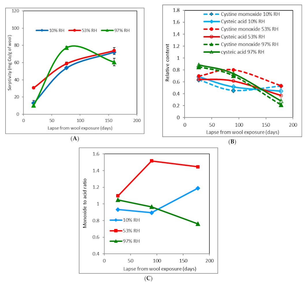Molecules 26 05206 g003