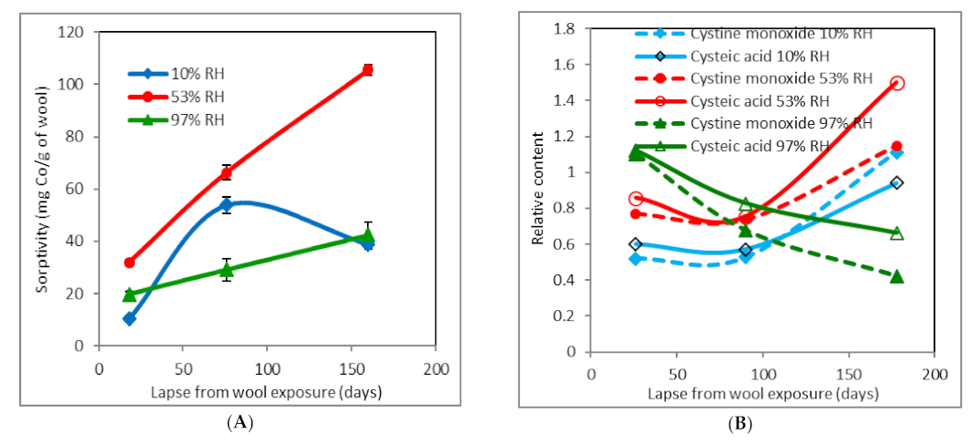 Molecules 26 05206 g004a