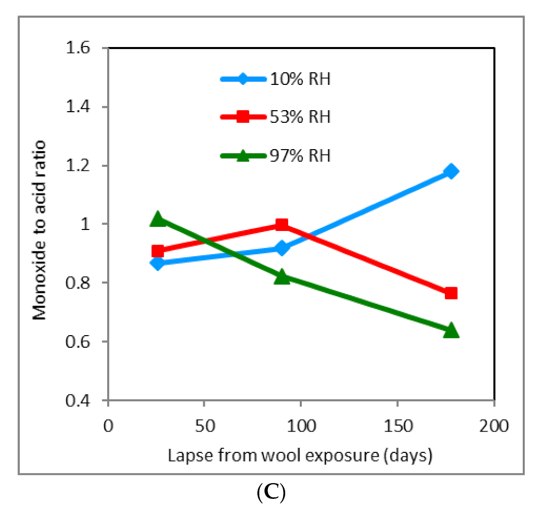 Molecules 26 05206 g004b