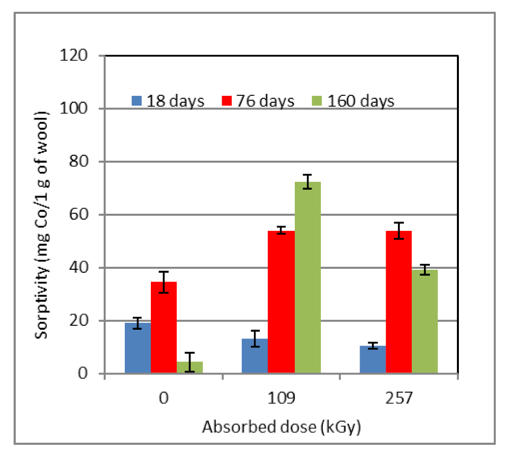 Molecules 26 05206 g005