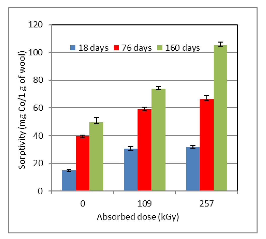 Molecules 26 05206 g006