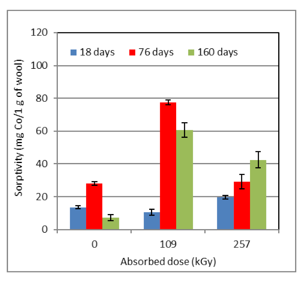 Molecules 26 05206 g007