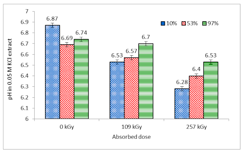 Molecules 26 05206 g008