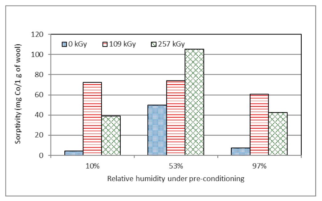 Molecules 26 05206 g009