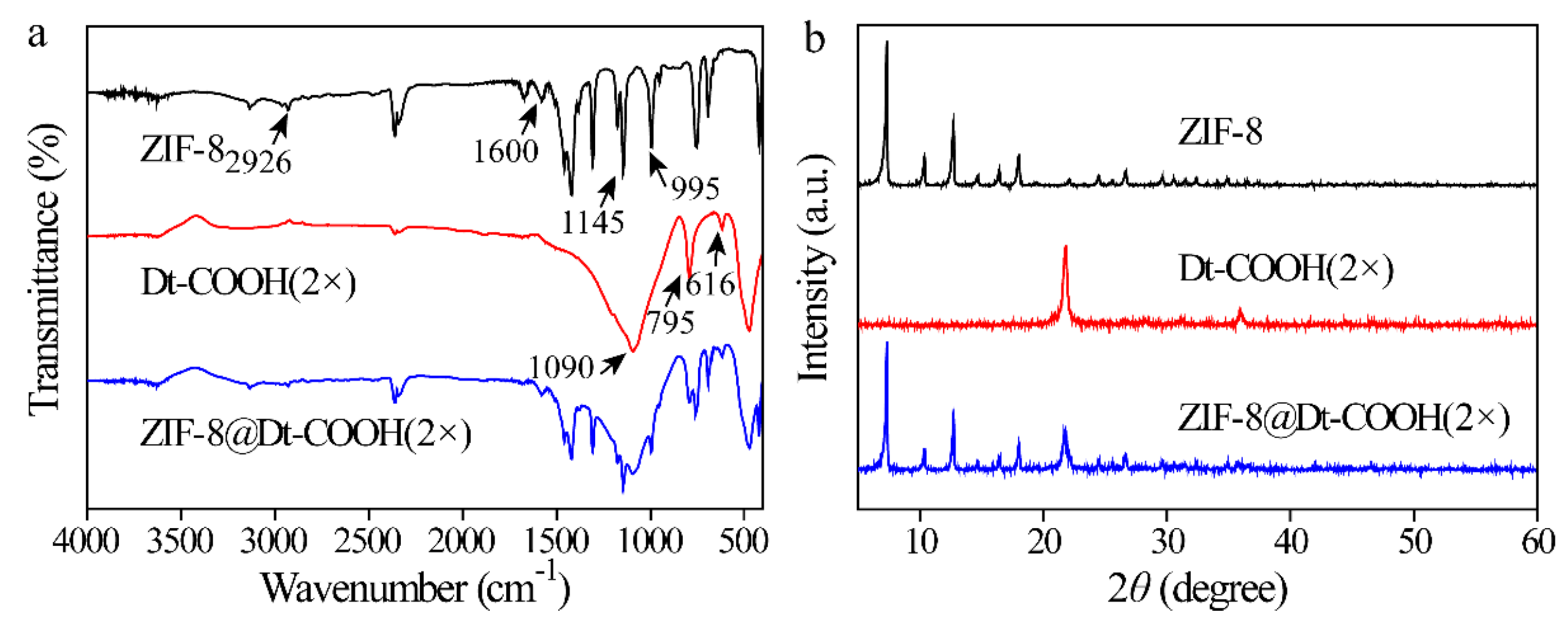 Molecules 26 05209 g003 Molecules 26 05209 g003