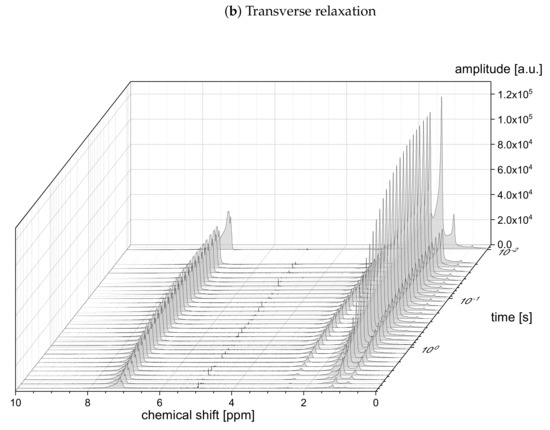 Molecules 26 05218 g0a2b 550