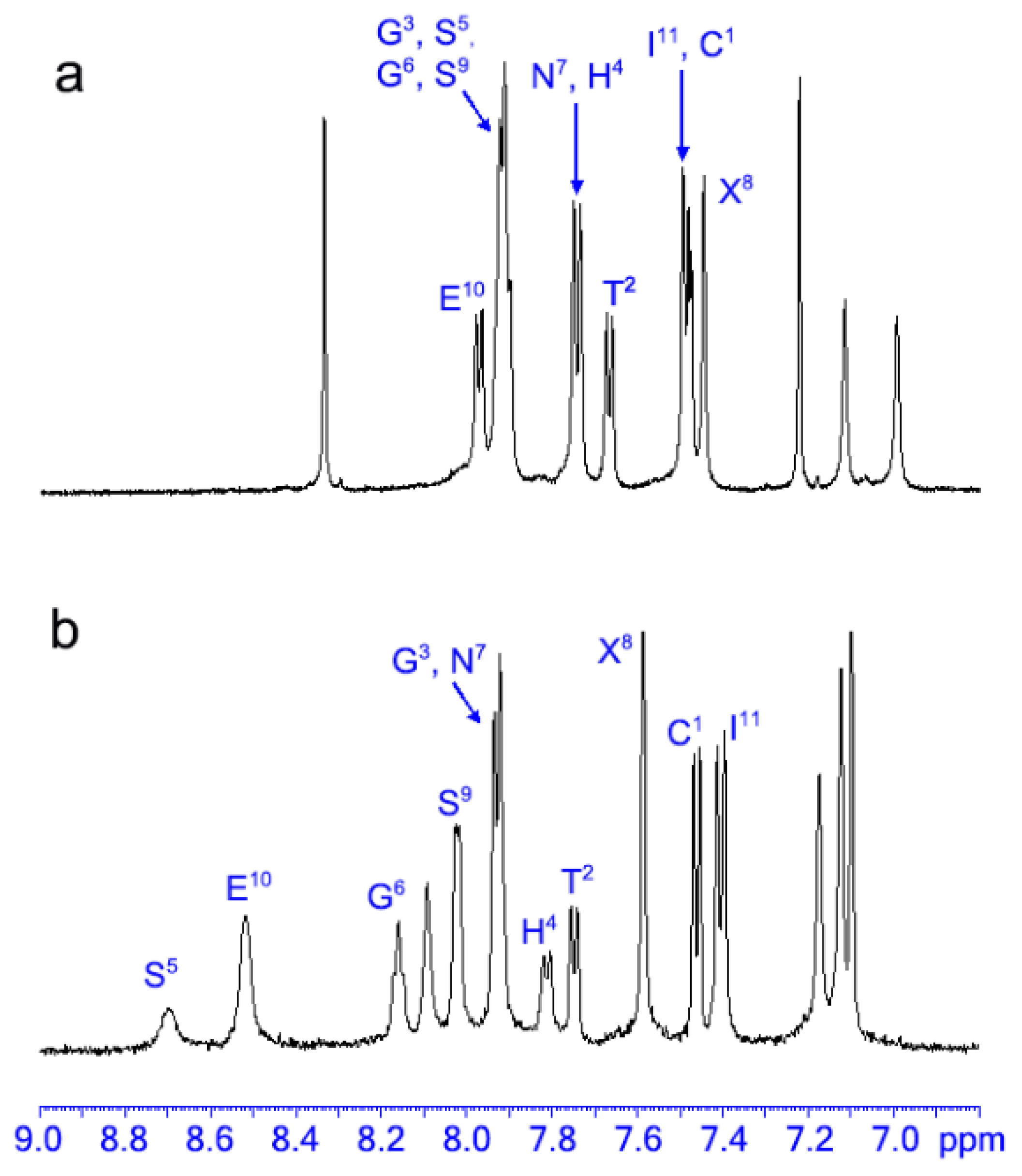 Molecules 26 05221 g005