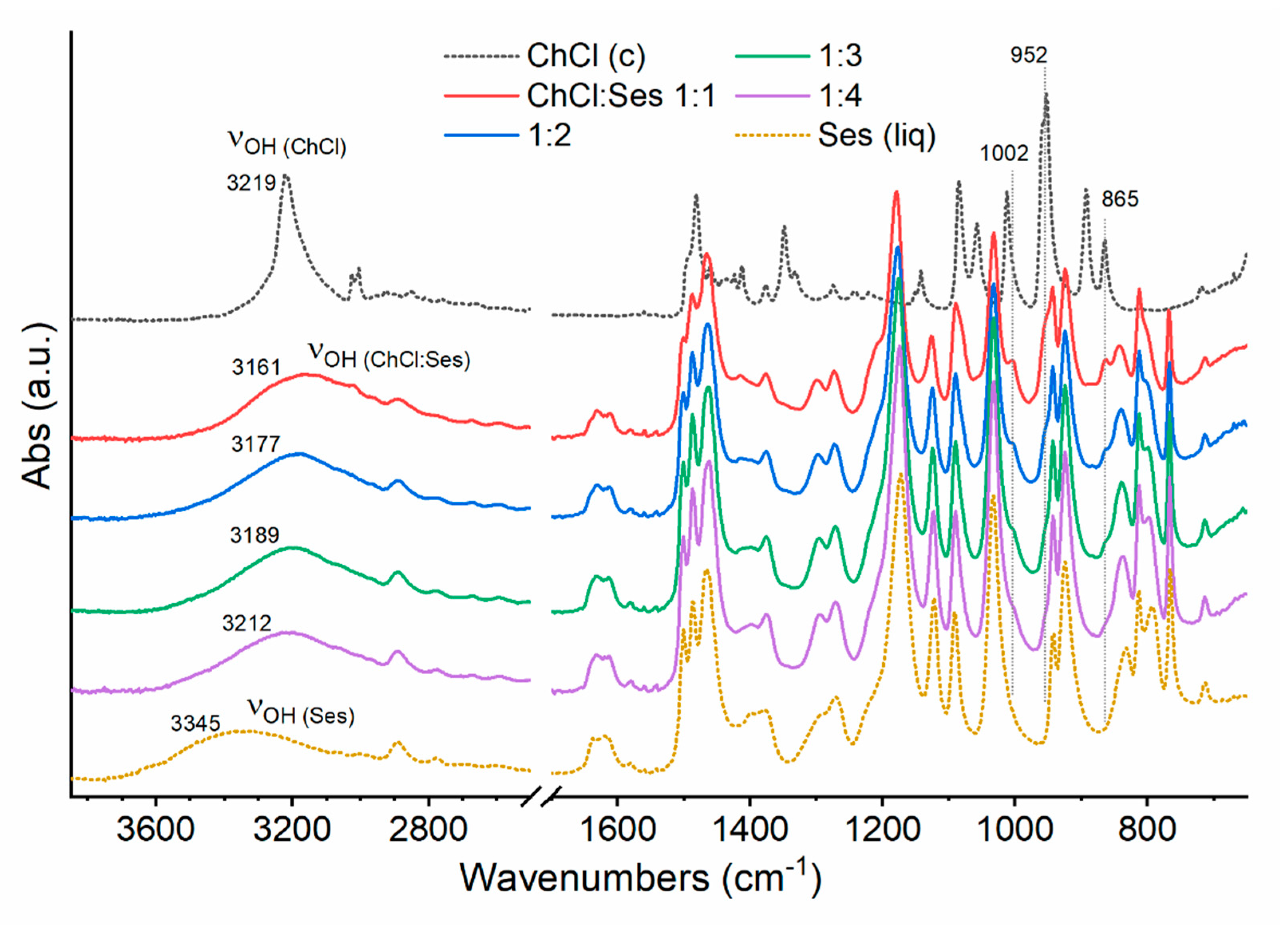 Molecules 26 05222 g003
