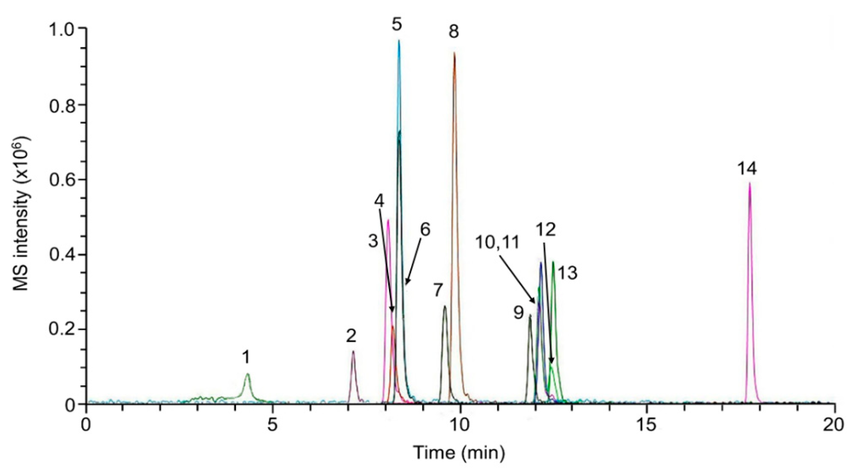 Molecules 26 05222 g005