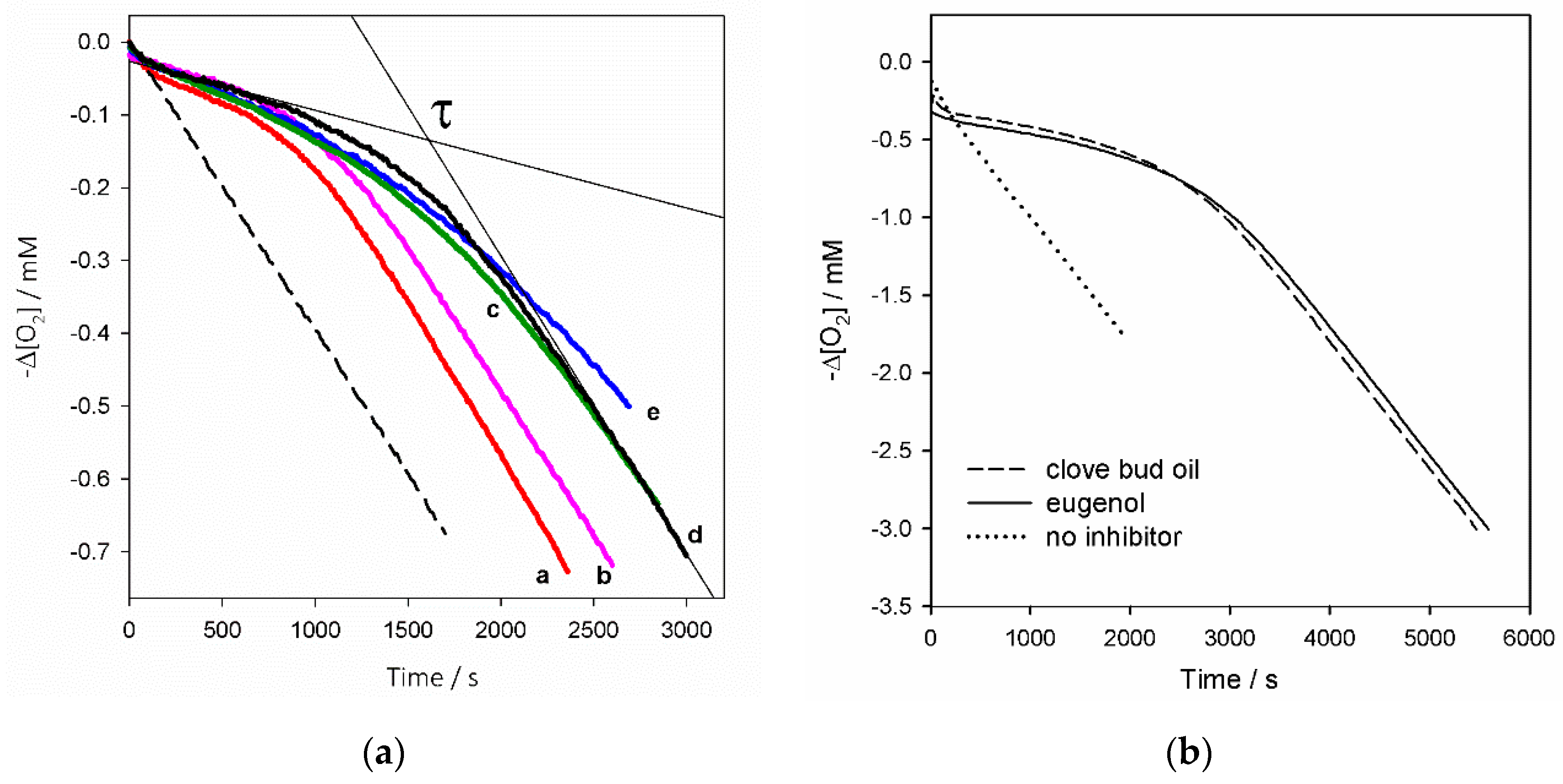 Molecules 26 05237 g002