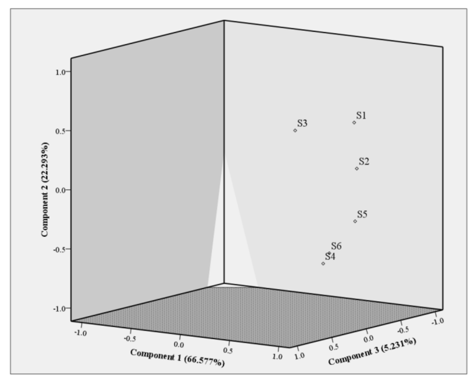 Molecules 26 05244 g003