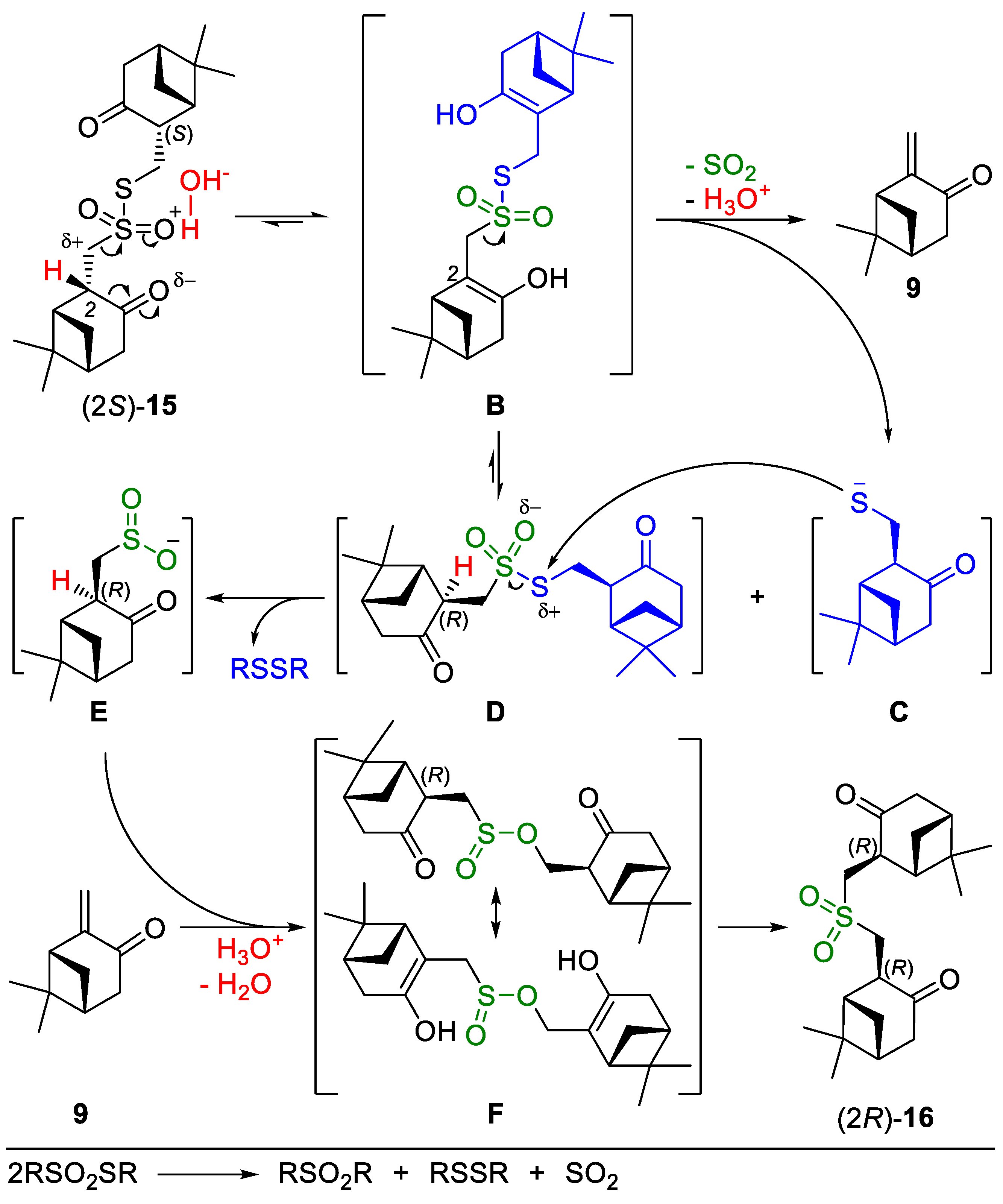 Molecules 26 05245 sch005