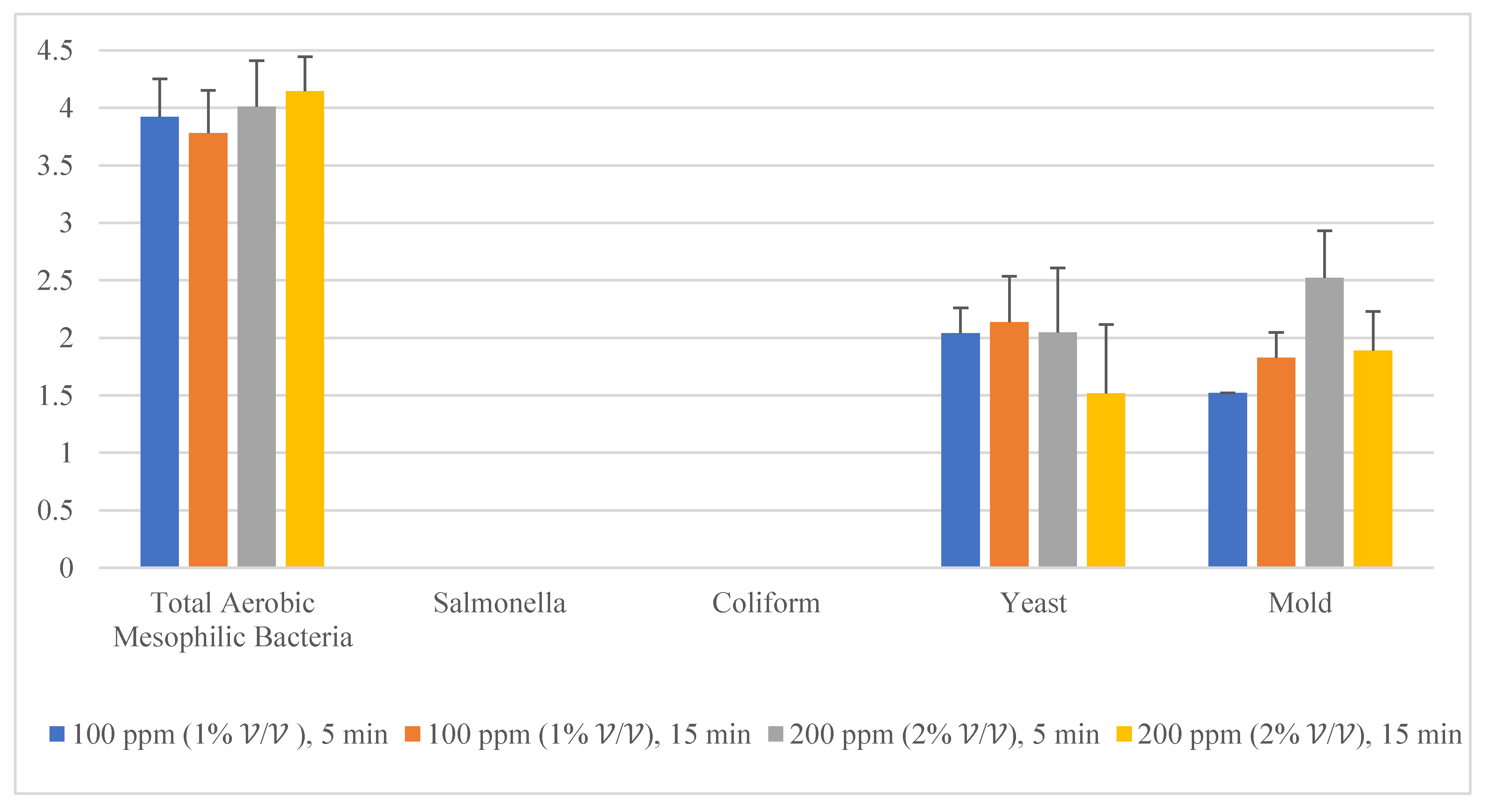 Molecules 26 05259 g003