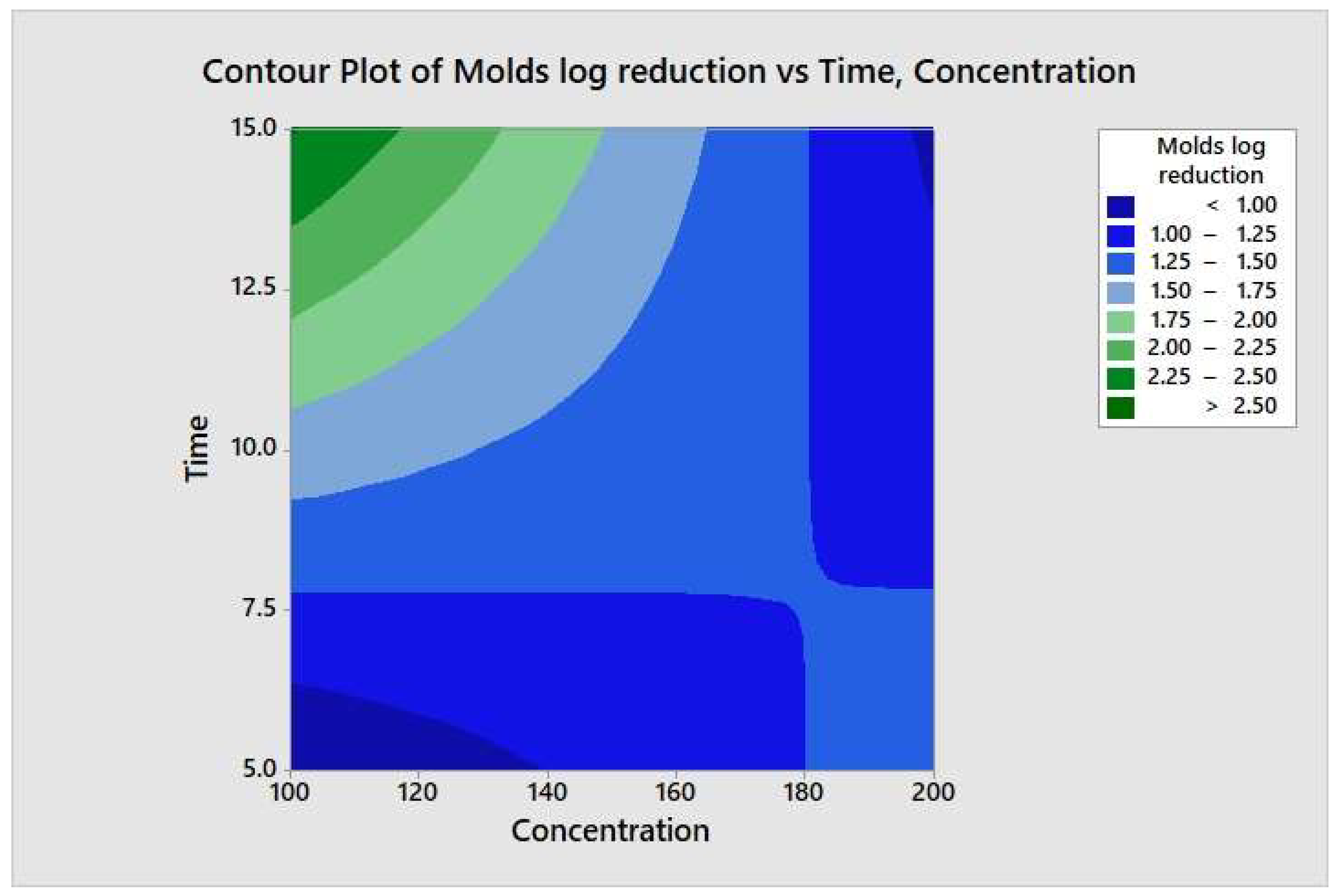 Molecules 26 05259 g010